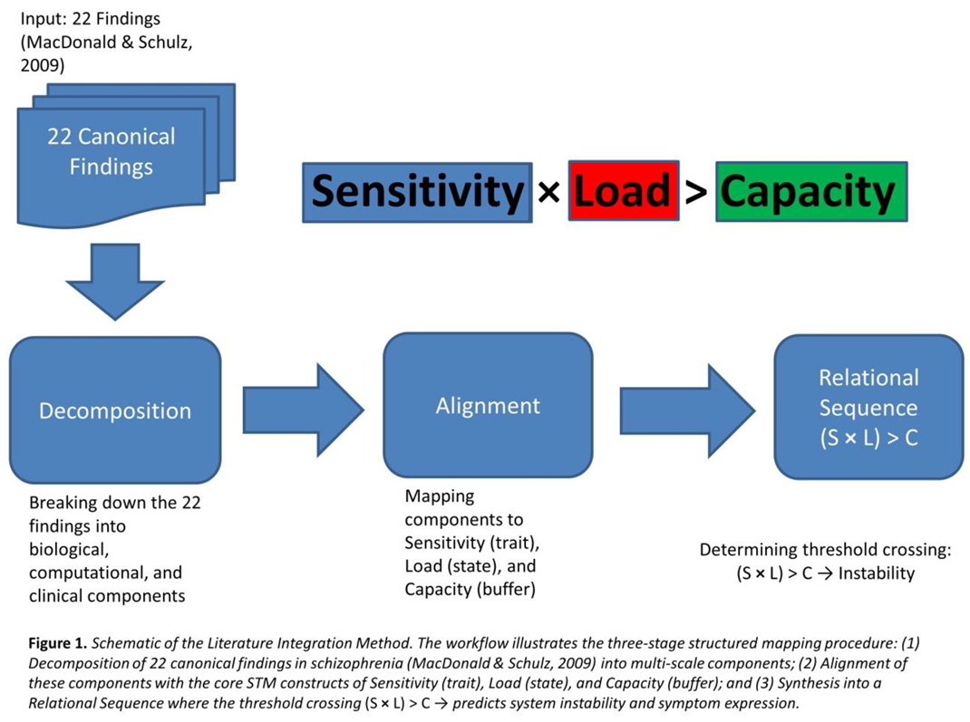 Preprints 190493 i001