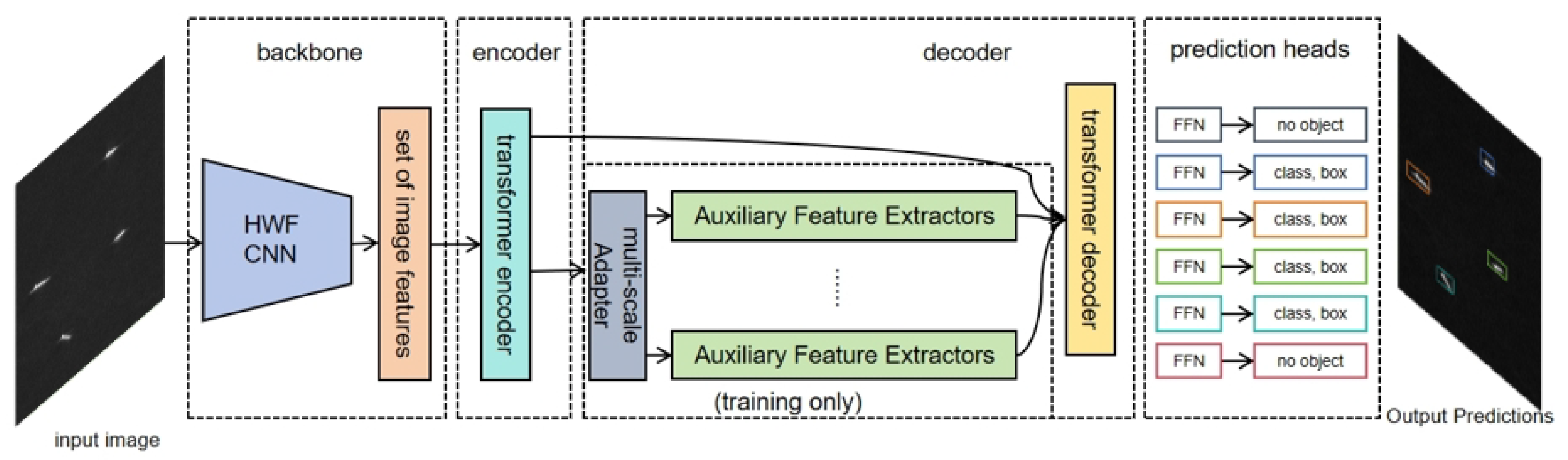 Preprints 146520 g001