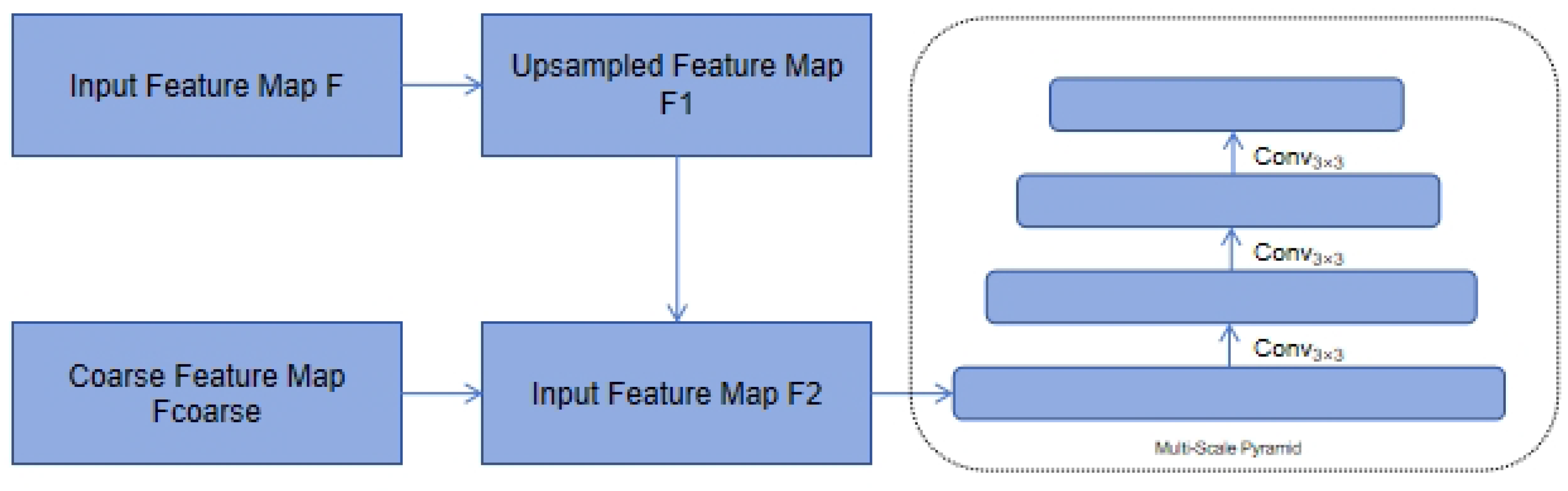 Preprints 146520 g002