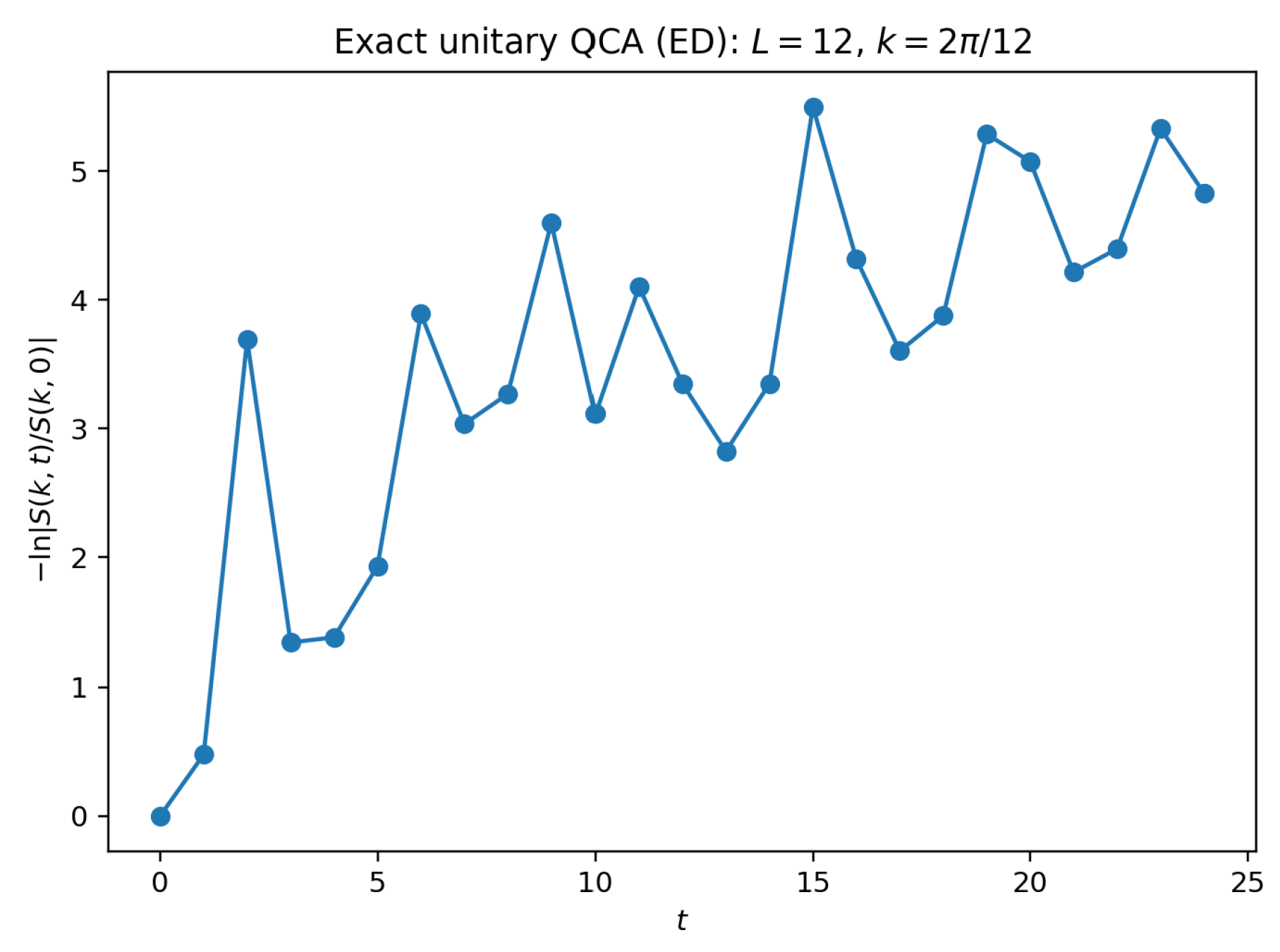 Preprints 191052 g001
