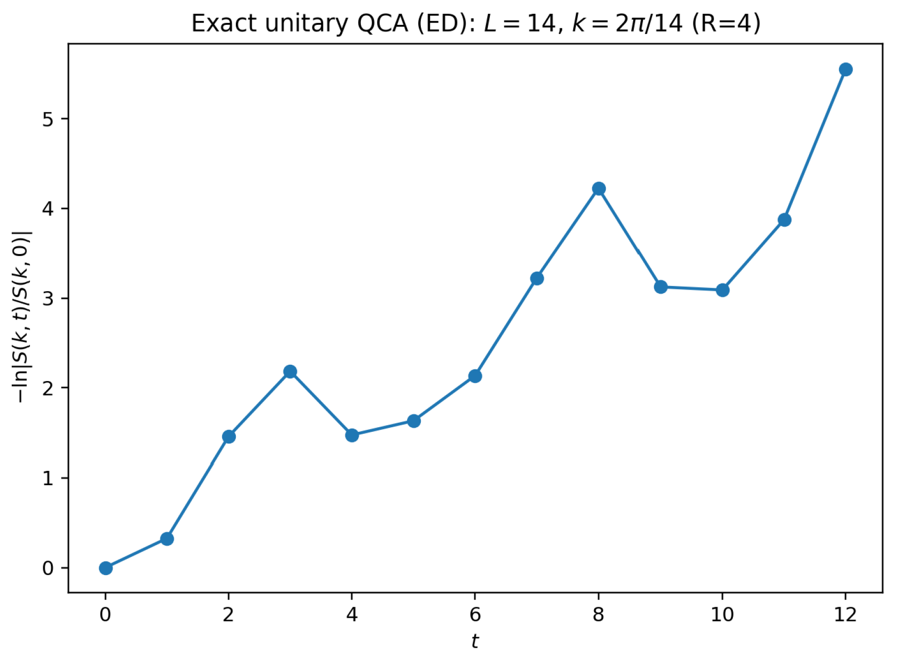 Preprints 191052 g003