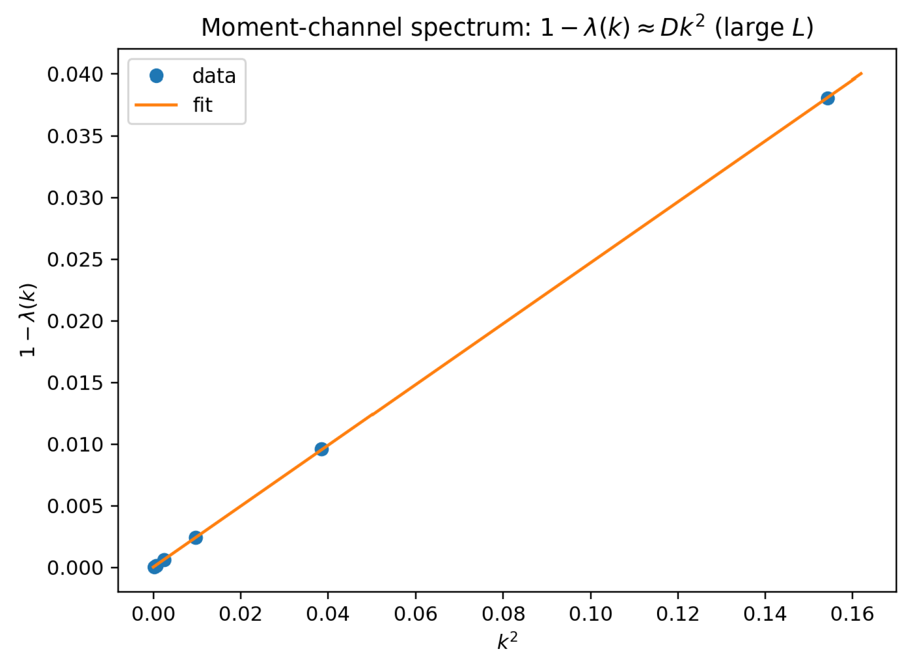 Preprints 191052 g004