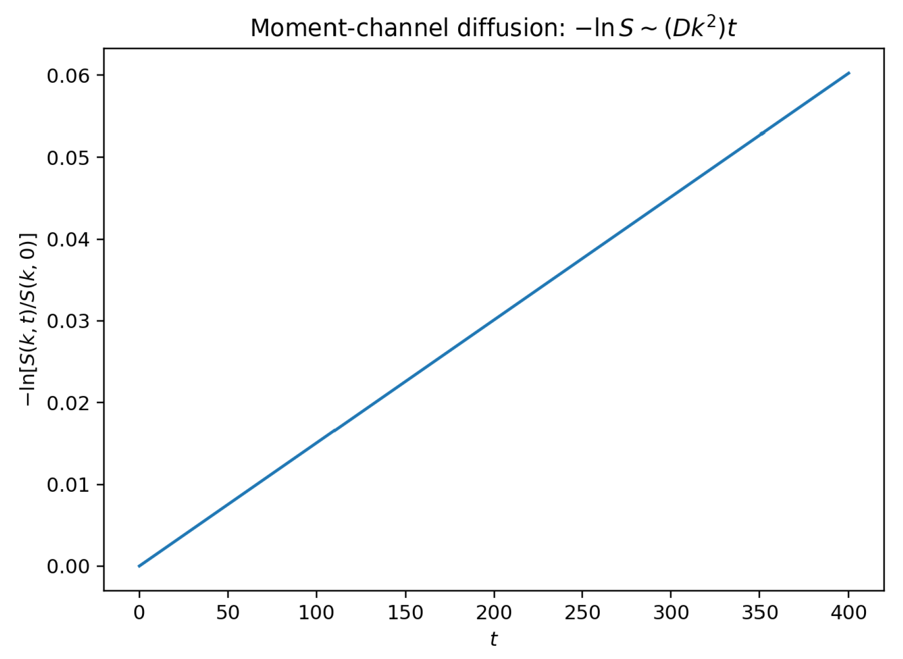 Preprints 191052 g005