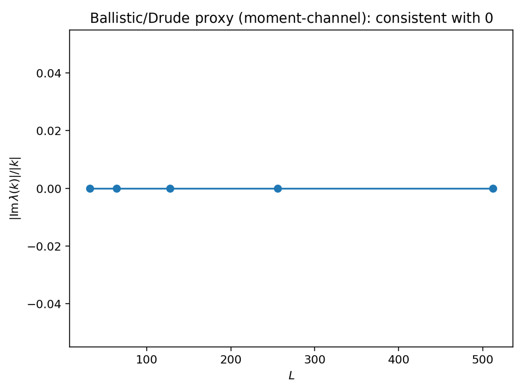 Preprints 191052 g006