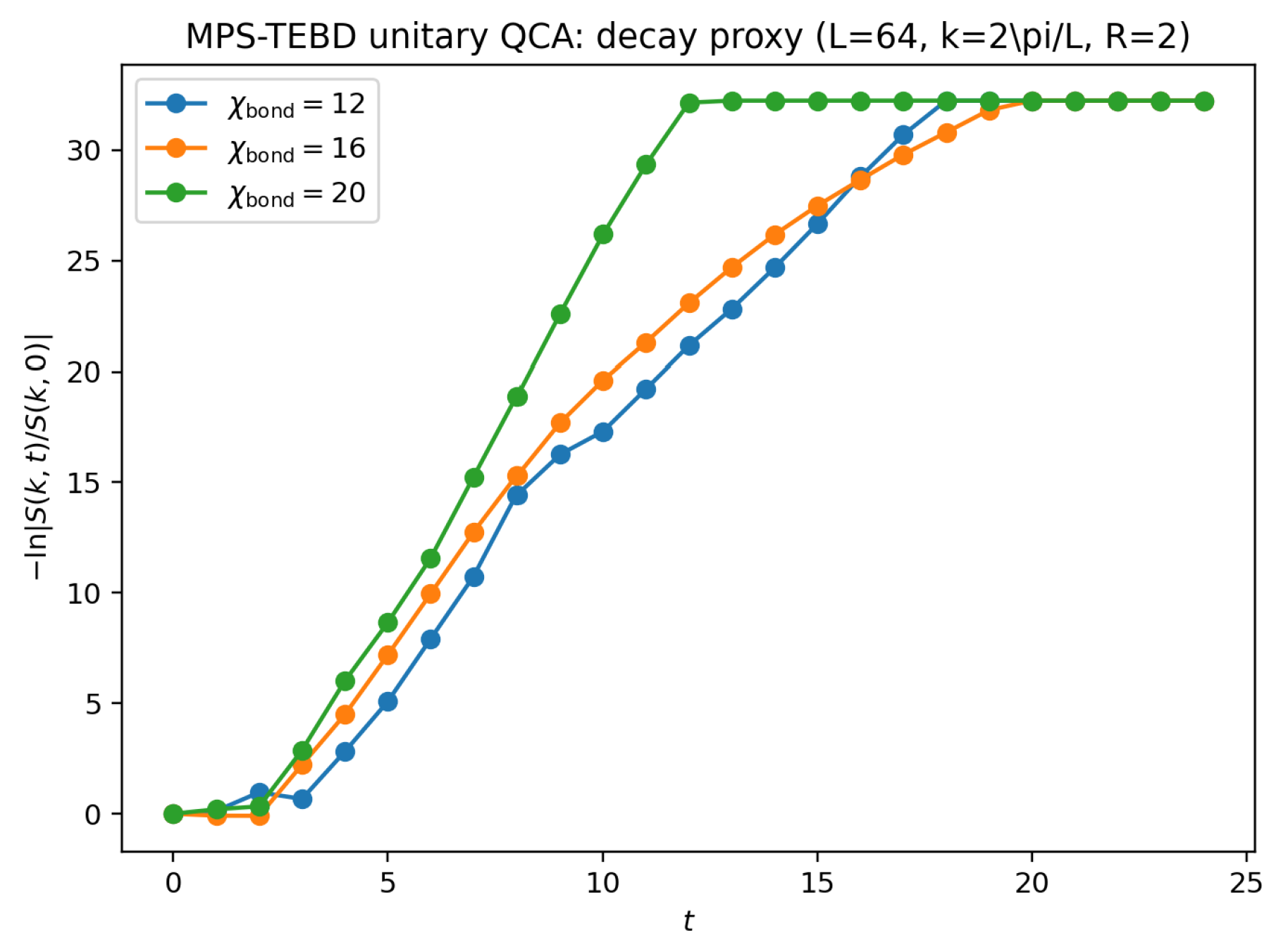 Preprints 191052 g007