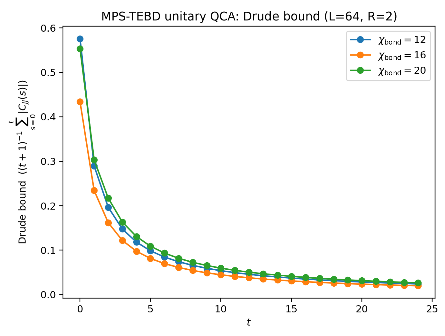 Preprints 191052 g008