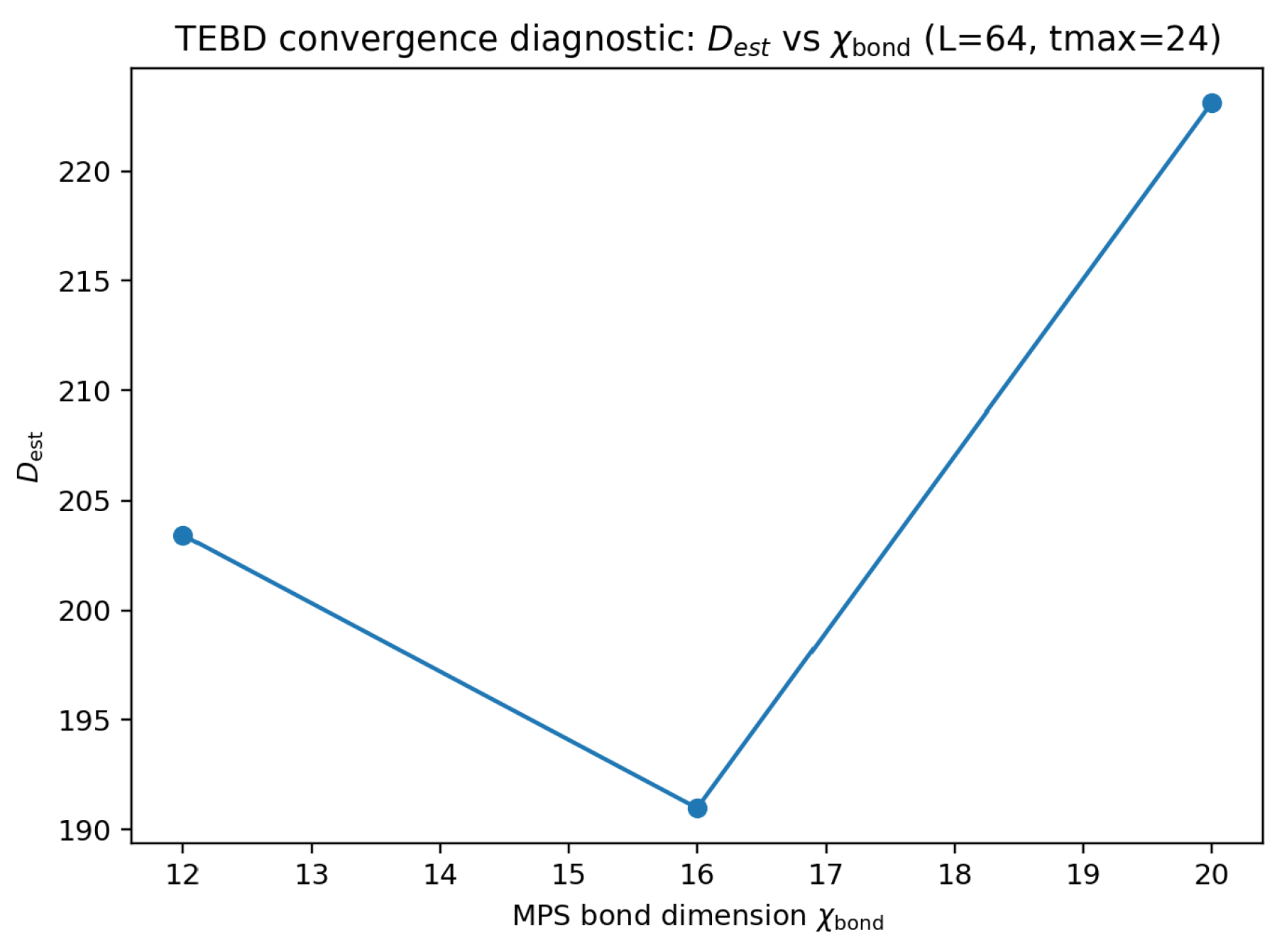 Preprints 191052 g009