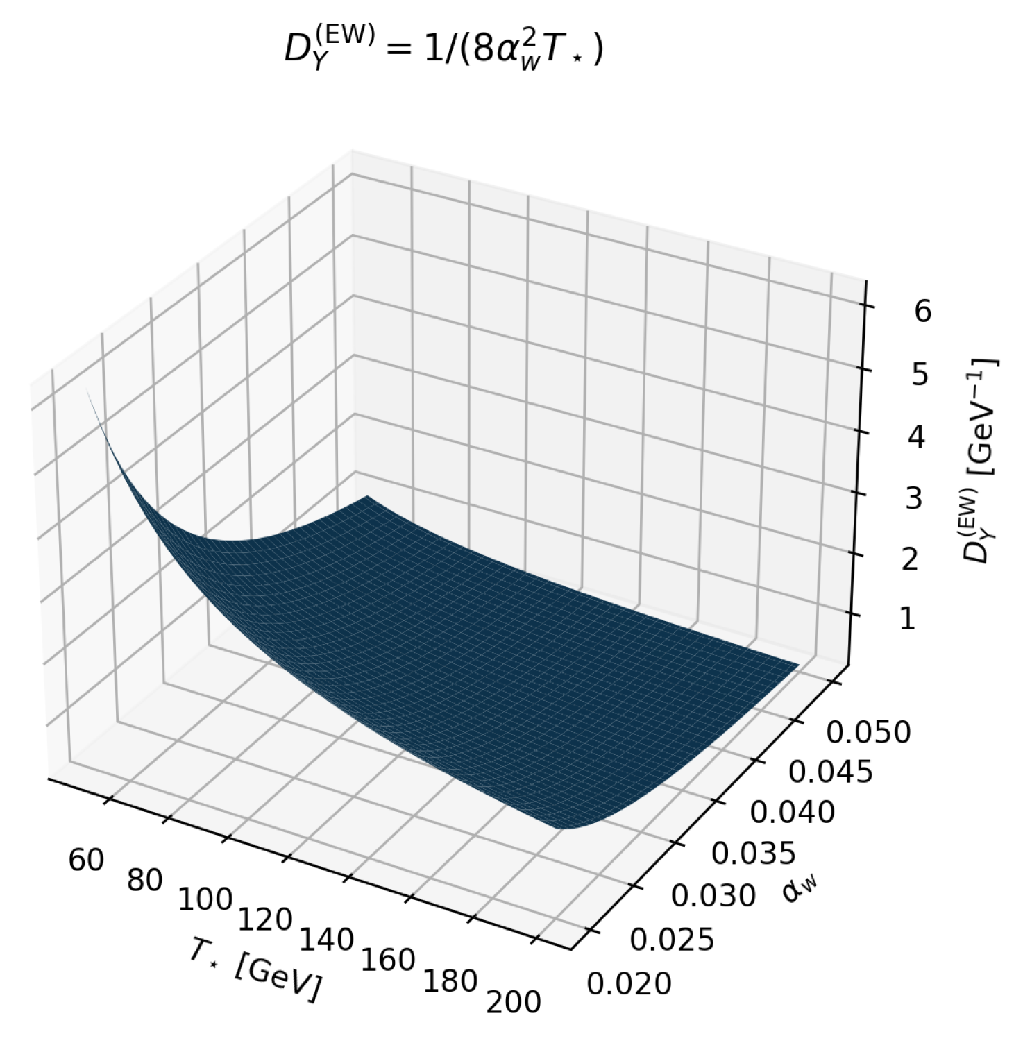 Preprints 191052 g010