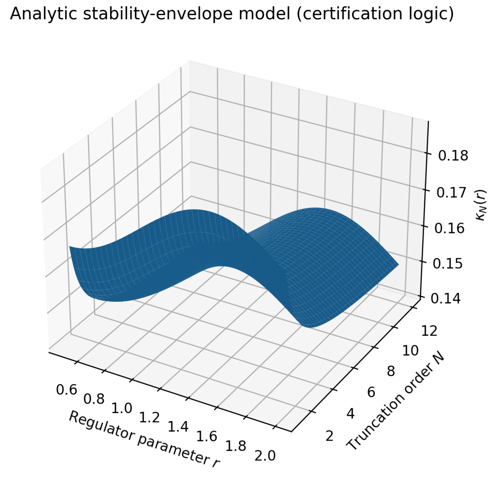 Preprints 191052 g011