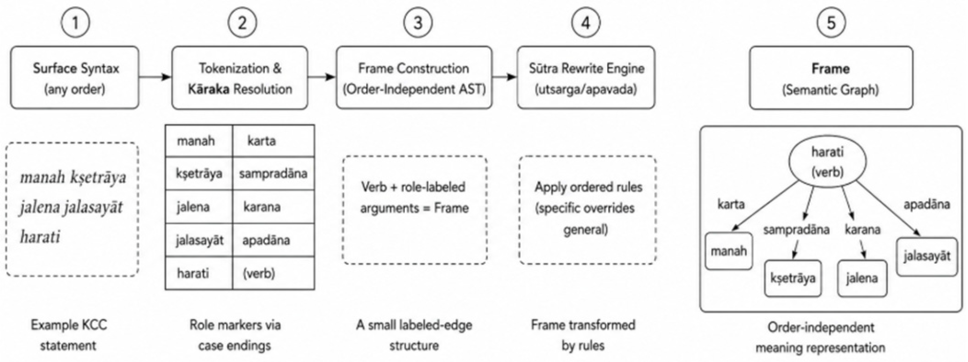 Preprints 229772 g001 Preprints 229772 g001