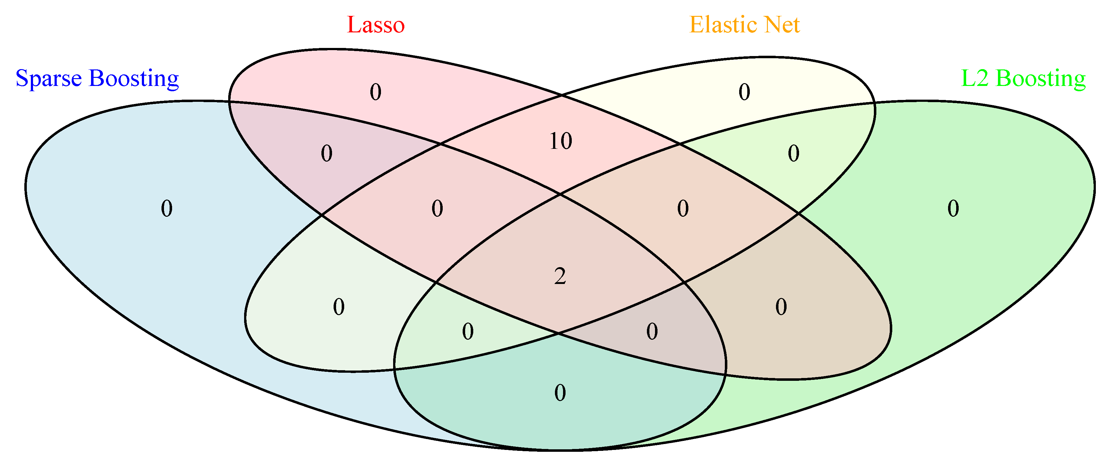 Preprints 148717 g002