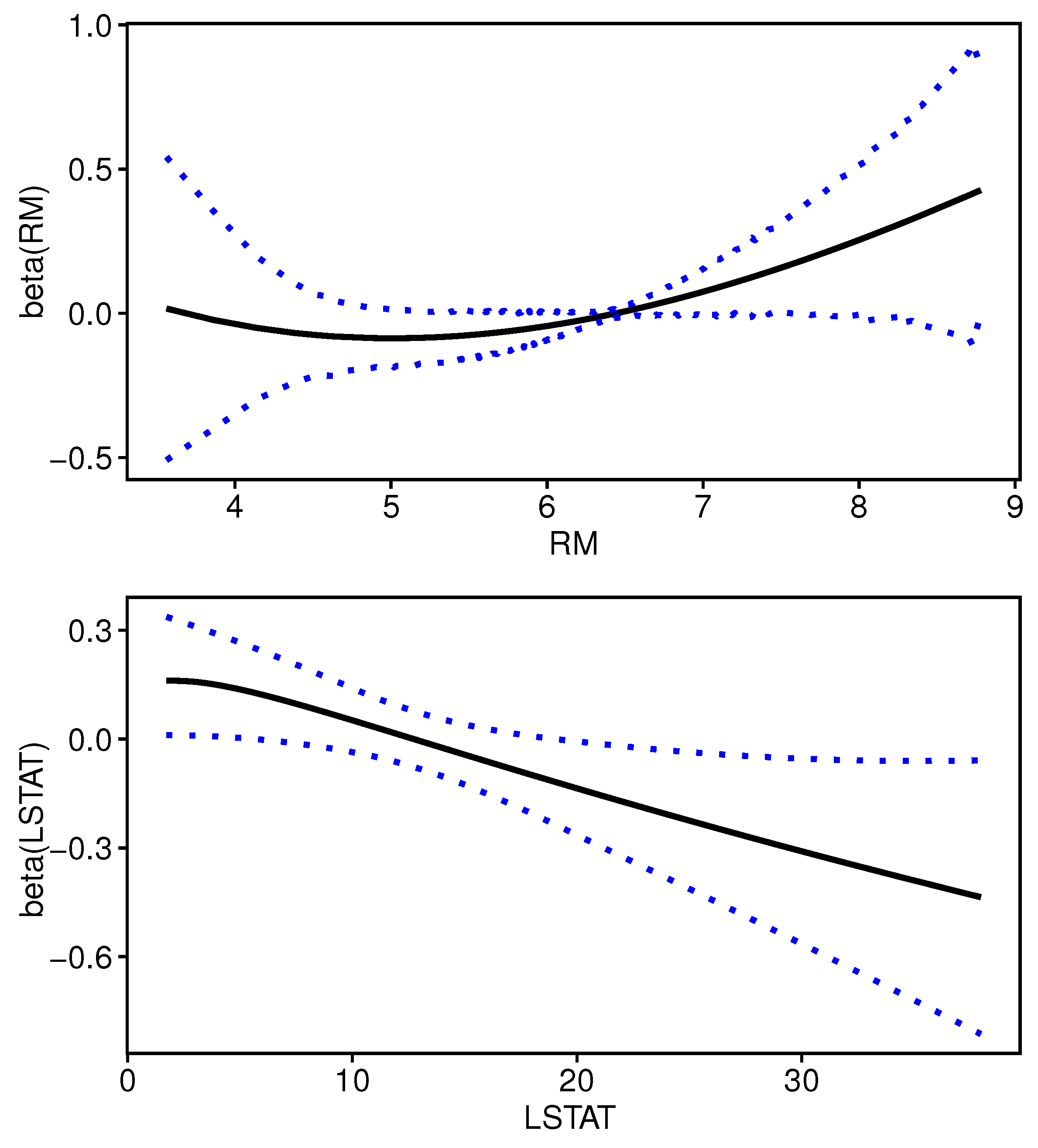Preprints 148717 g003