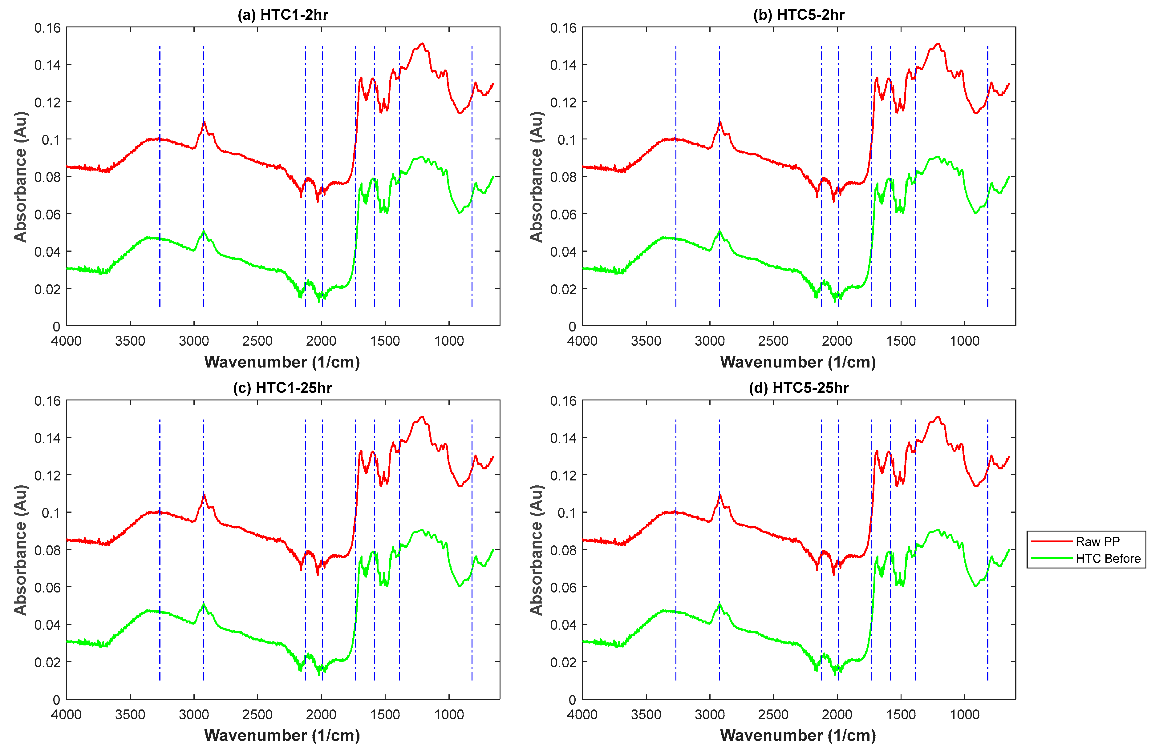 Preprints 209814 g003 Preprints 209814 g003