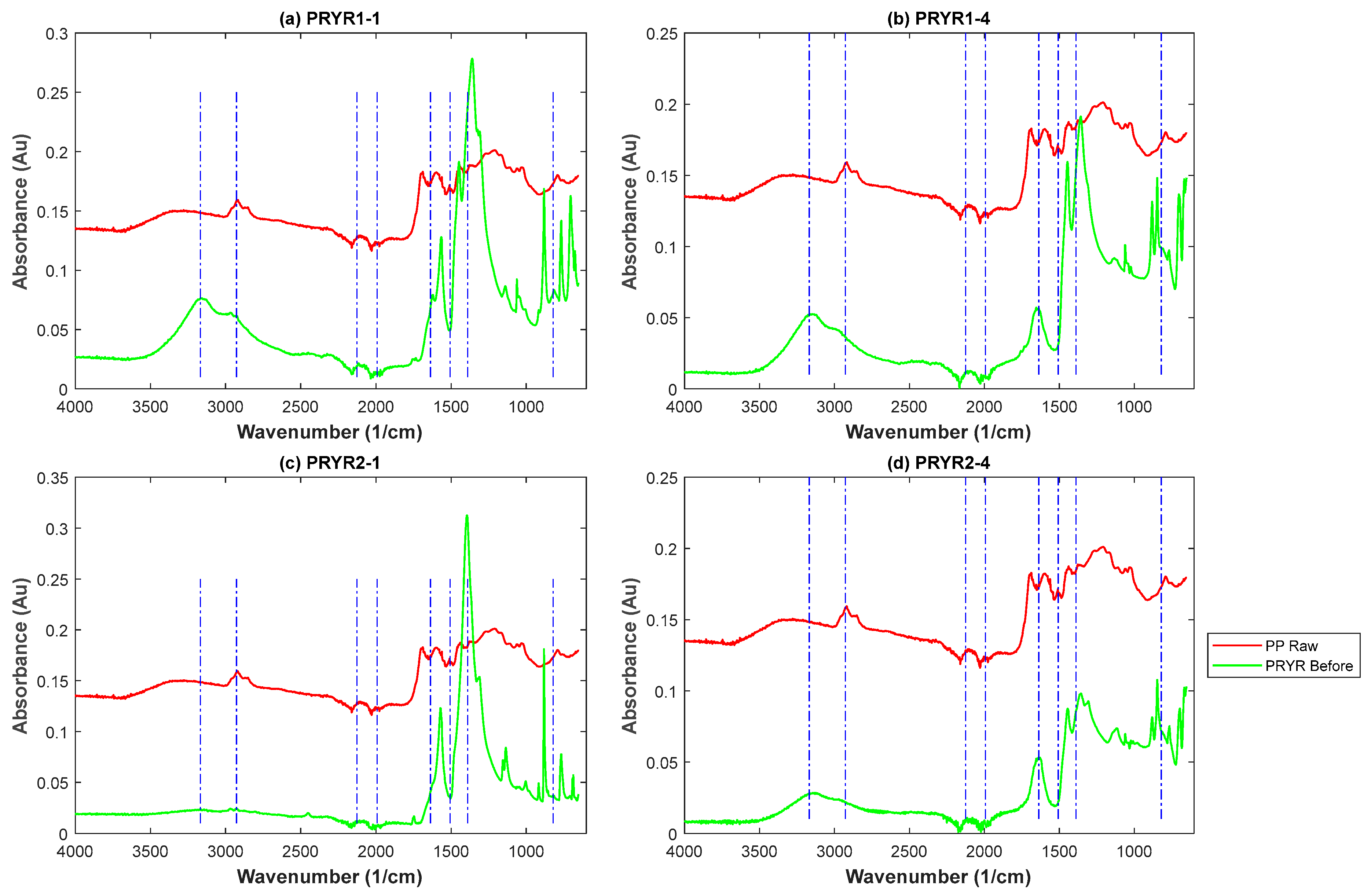 Preprints 209814 g004 Preprints 209814 g004