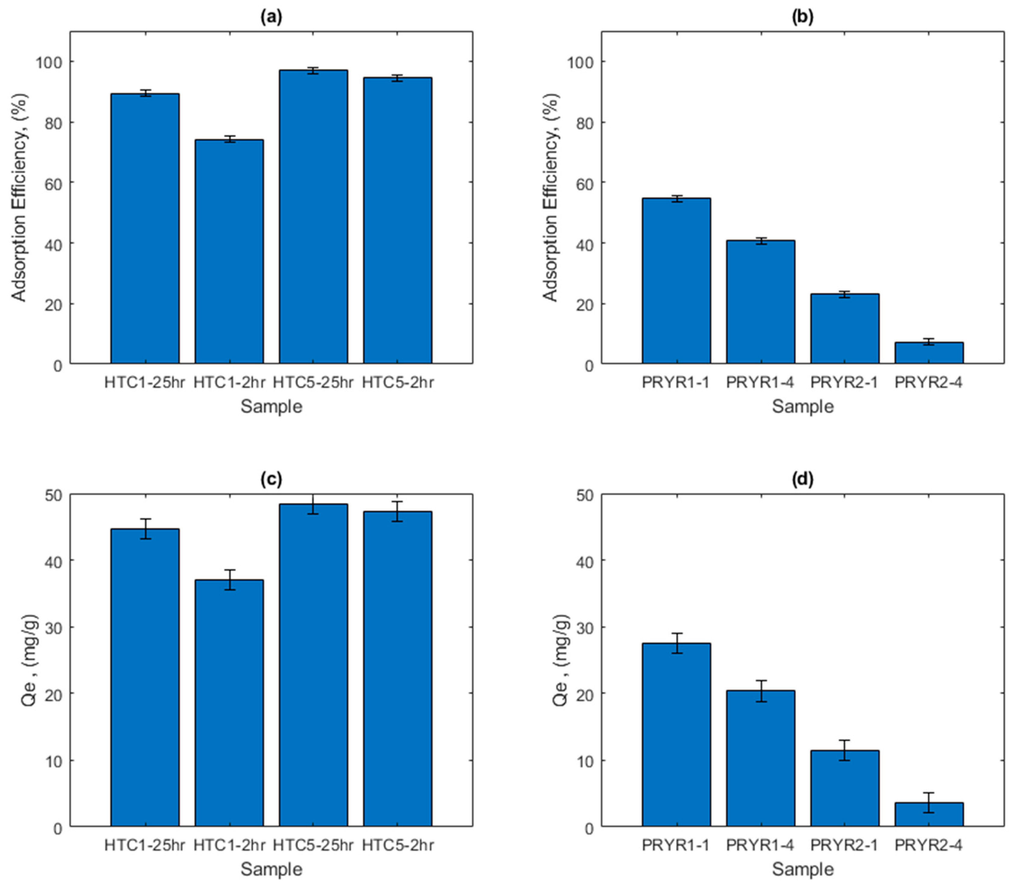 Preprints 209814 g005 Preprints 209814 g005