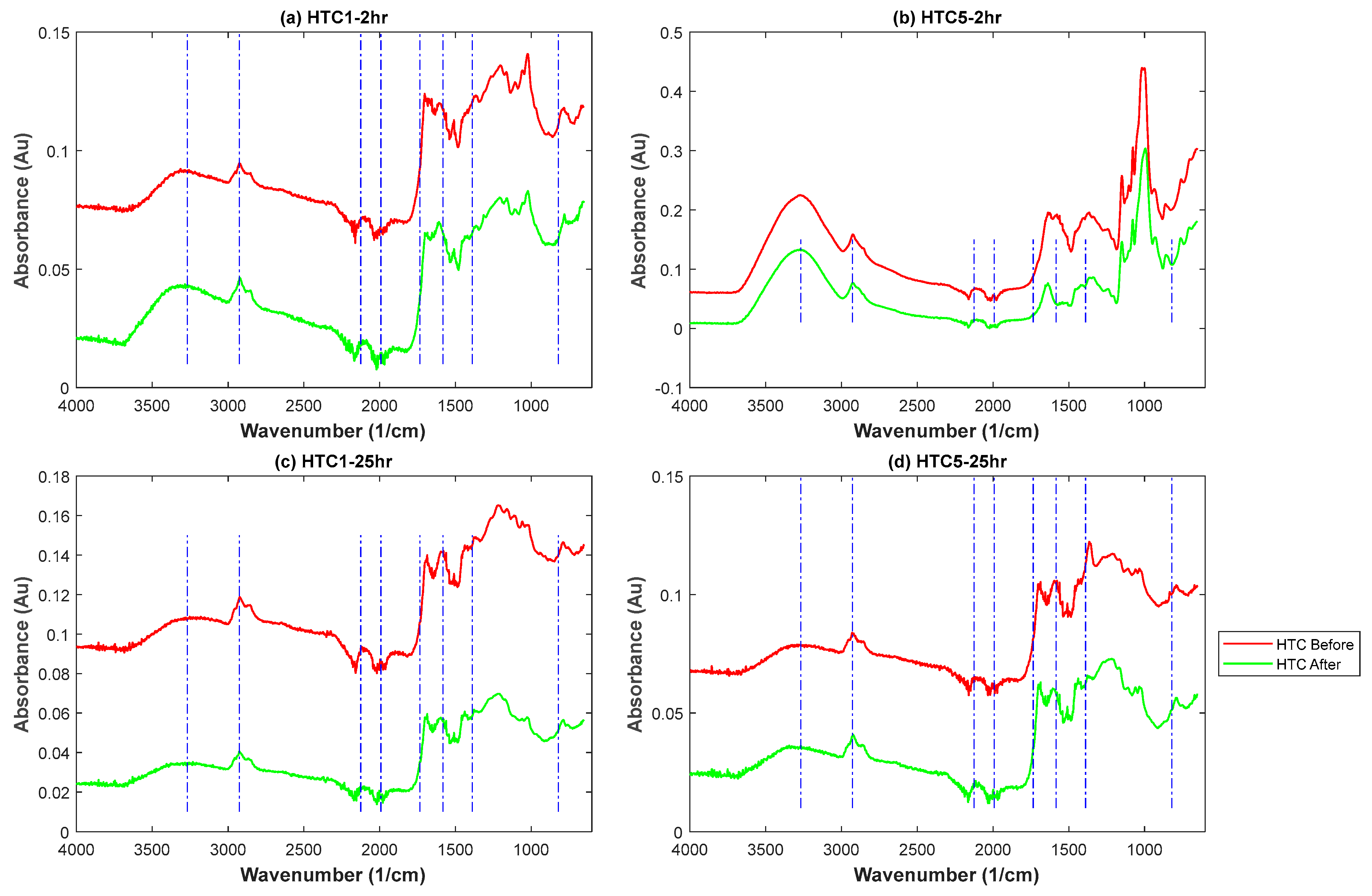Preprints 209814 g007 Preprints 209814 g007