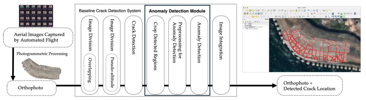 Preprints 210275 g001