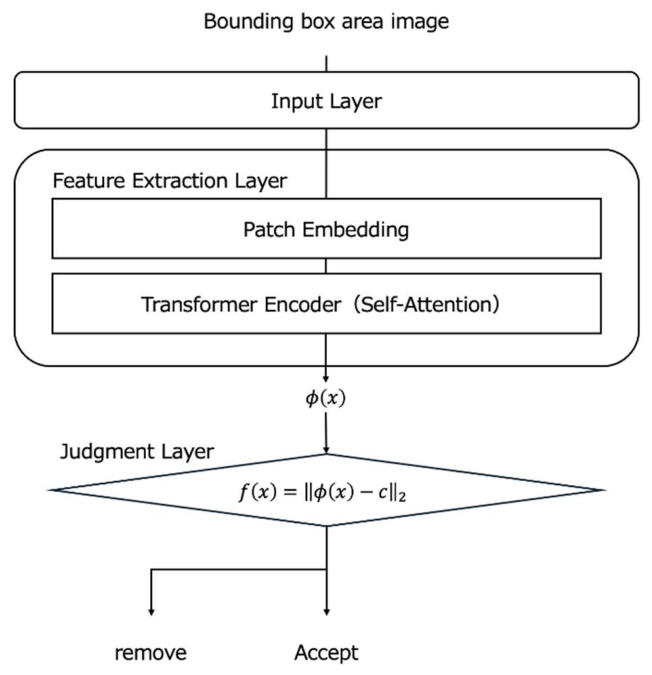 Preprints 210275 g004