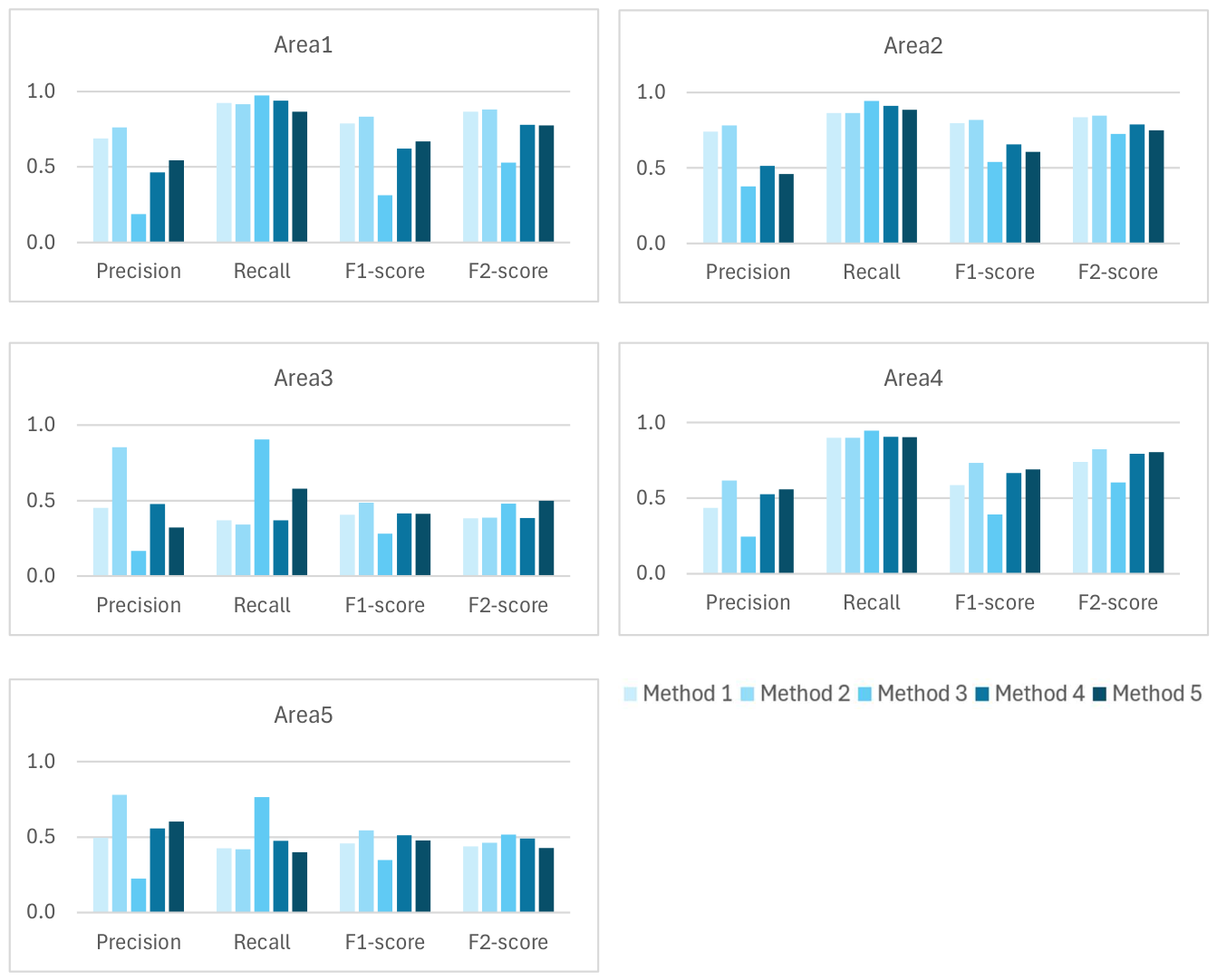 Preprints 210275 g011