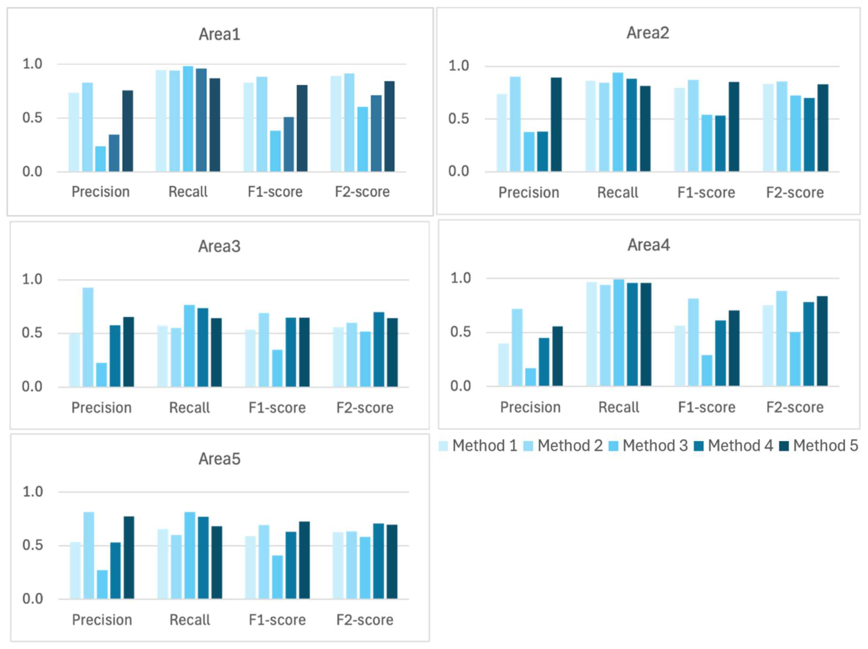 Preprints 210275 g012