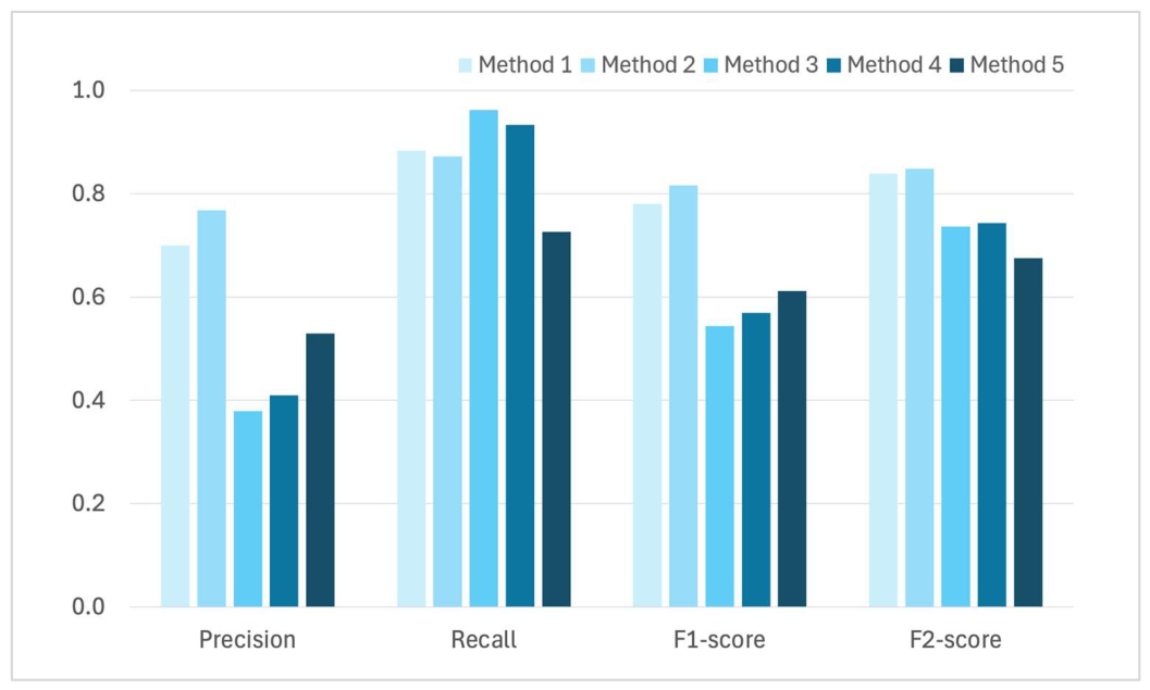 Preprints 210275 g0a1