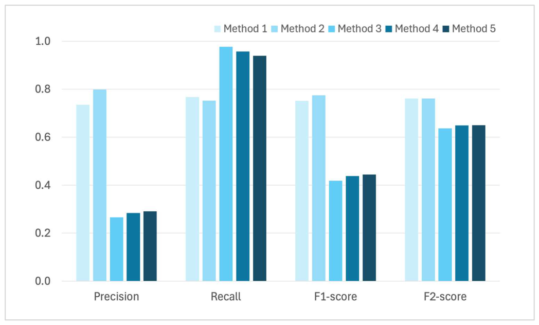 Preprints 210275 g0a3