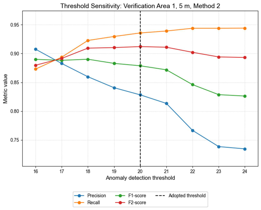 Preprints 210275 g0a5