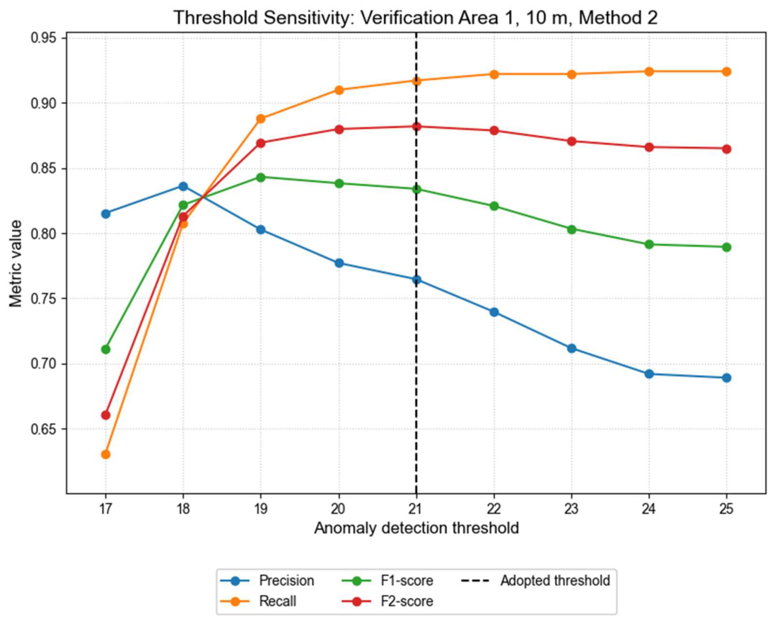 Preprints 210275 g0a6