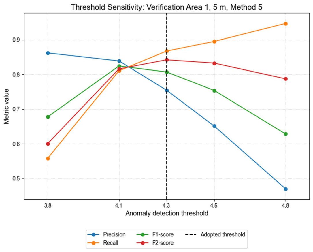 Preprints 210275 g0a7