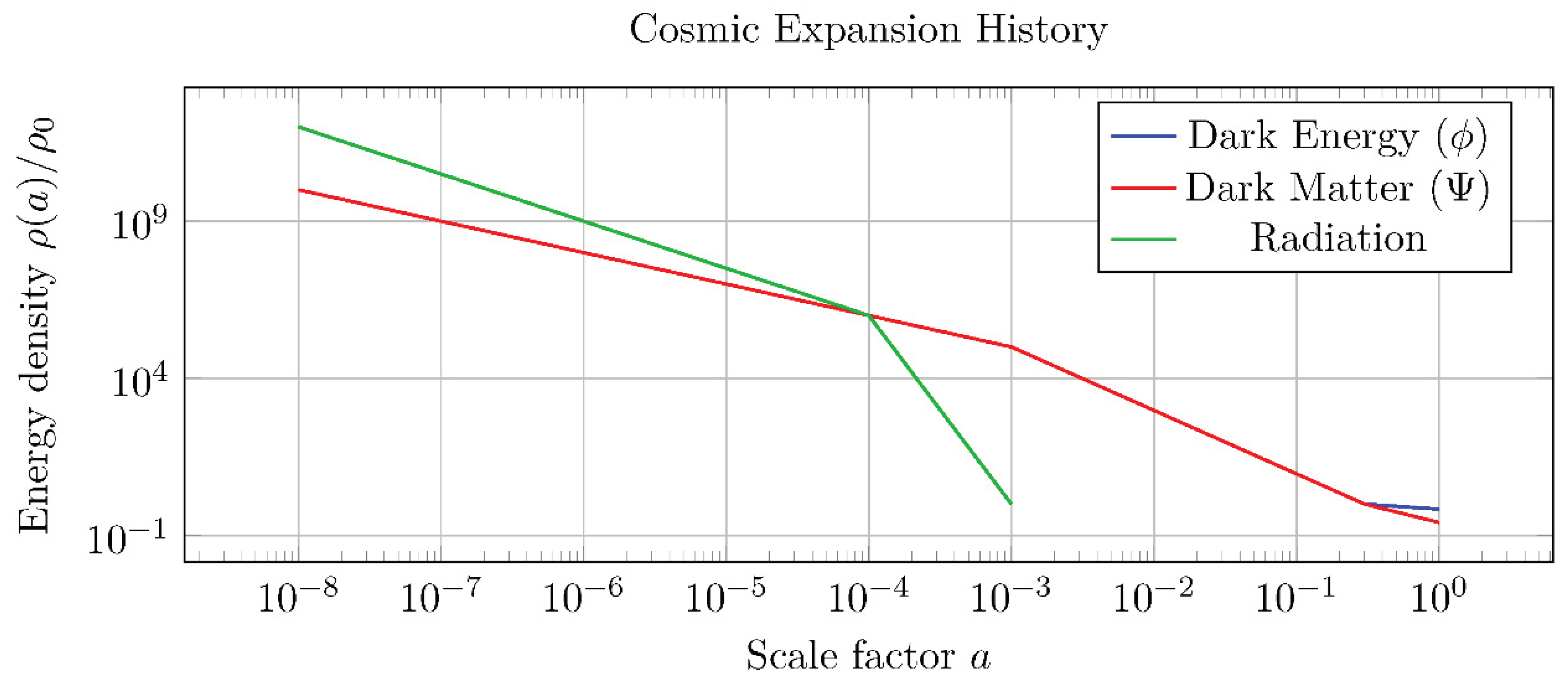 Preprints 187868 g001