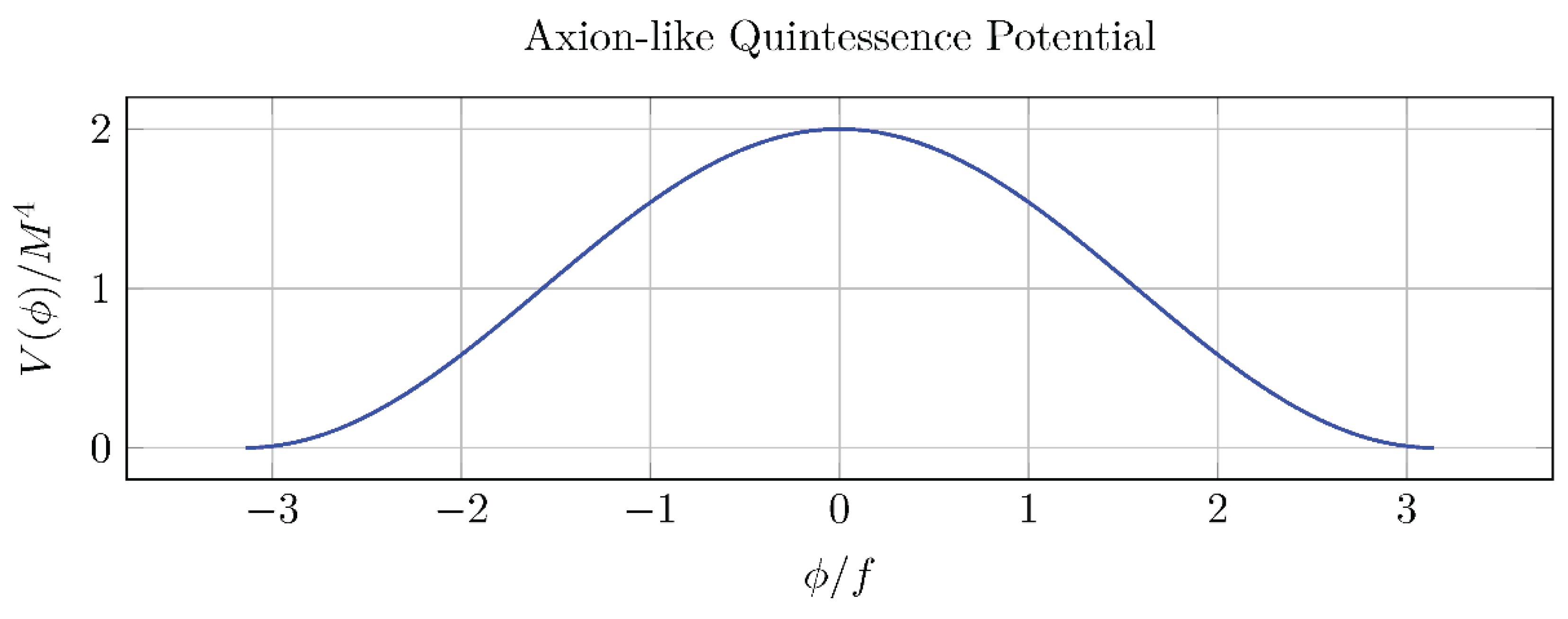Preprints 187868 g002
