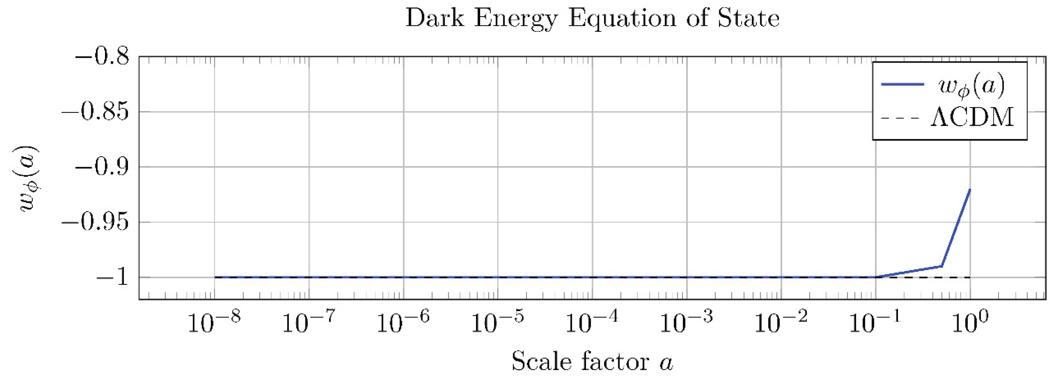 Preprints 187868 g003