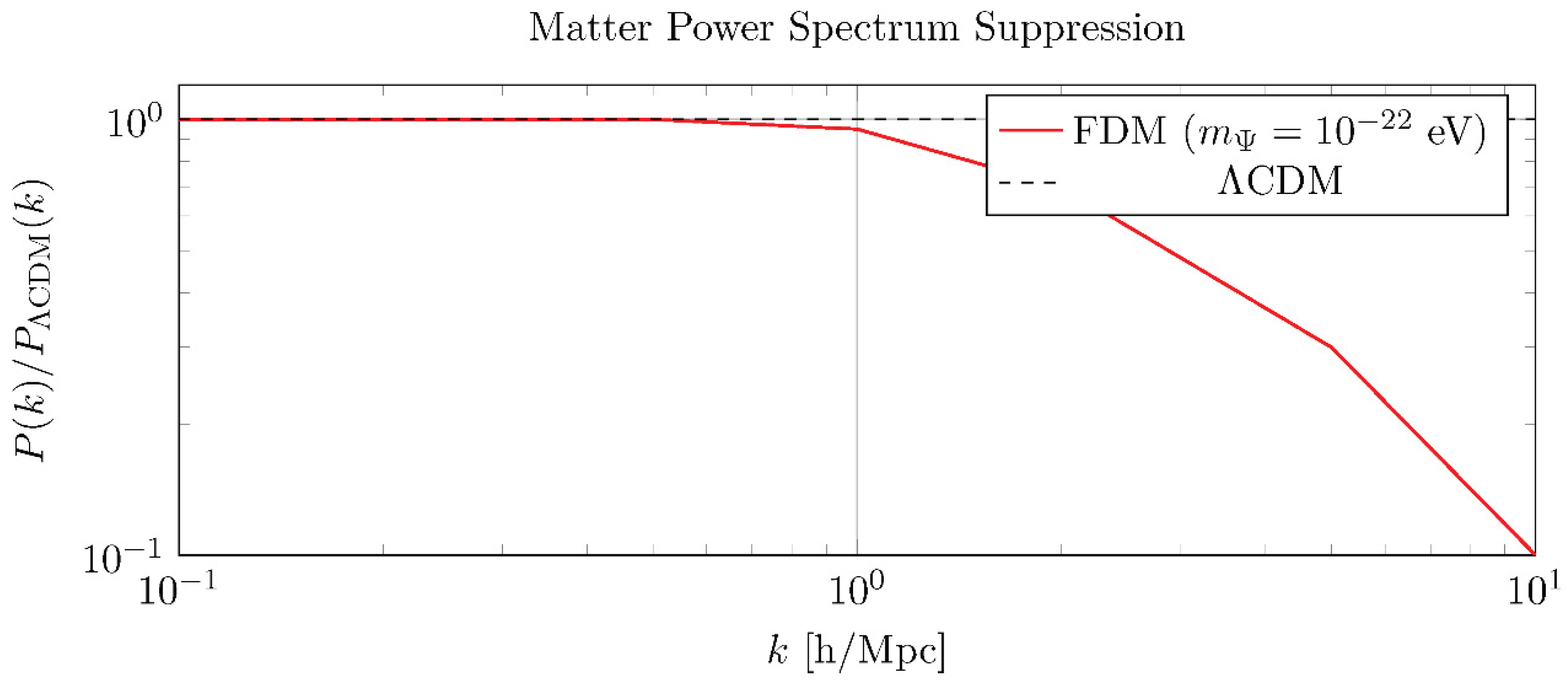 Preprints 187868 g004