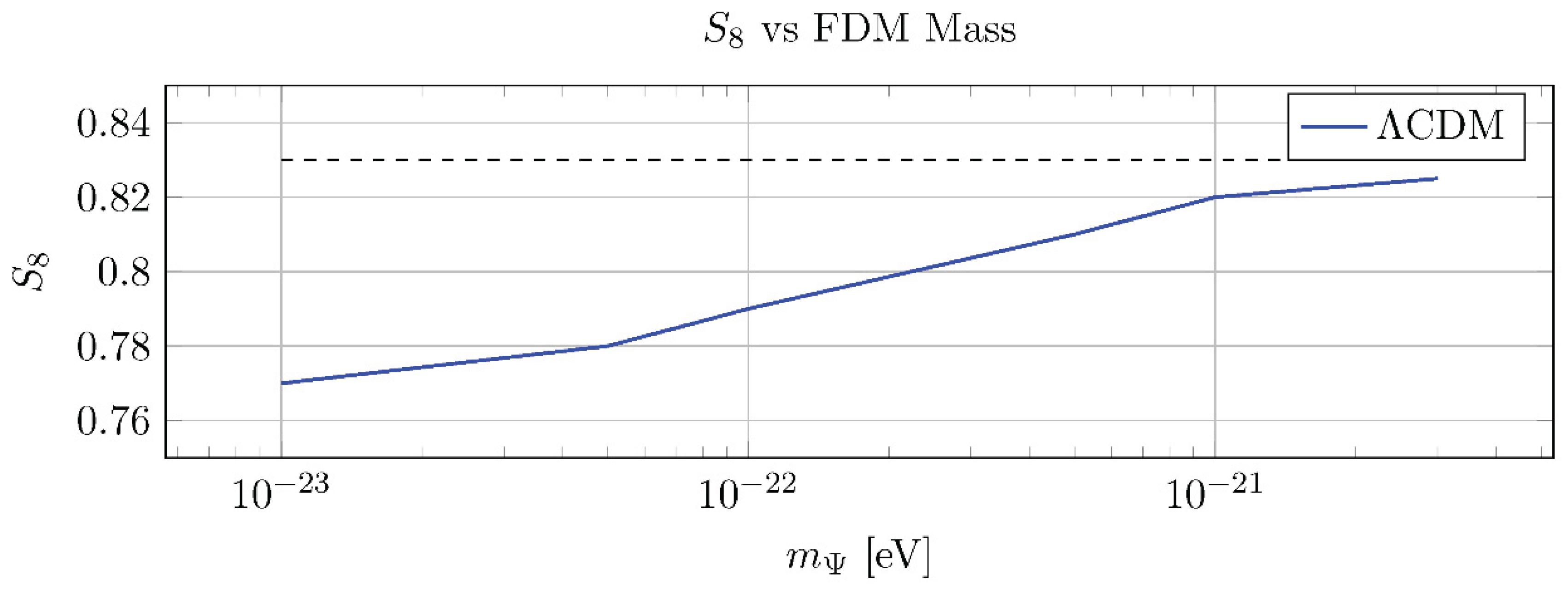 Preprints 187868 g005