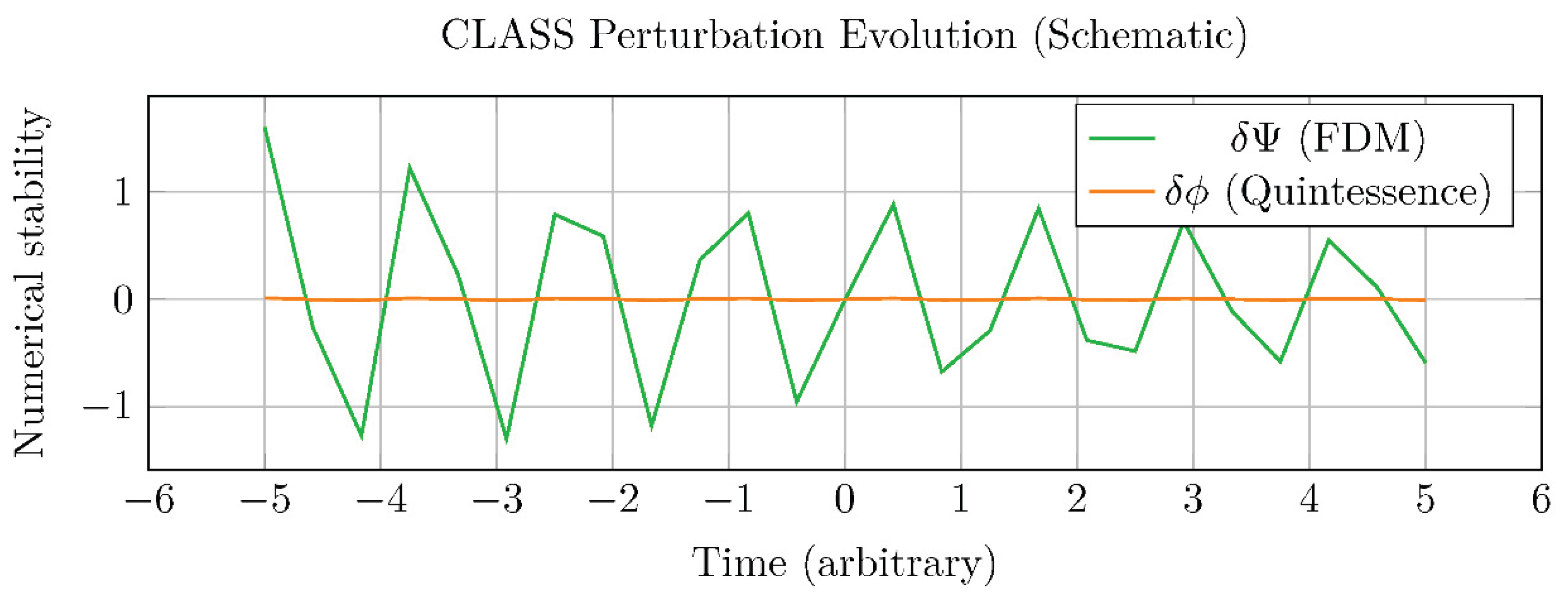 Preprints 187868 g006