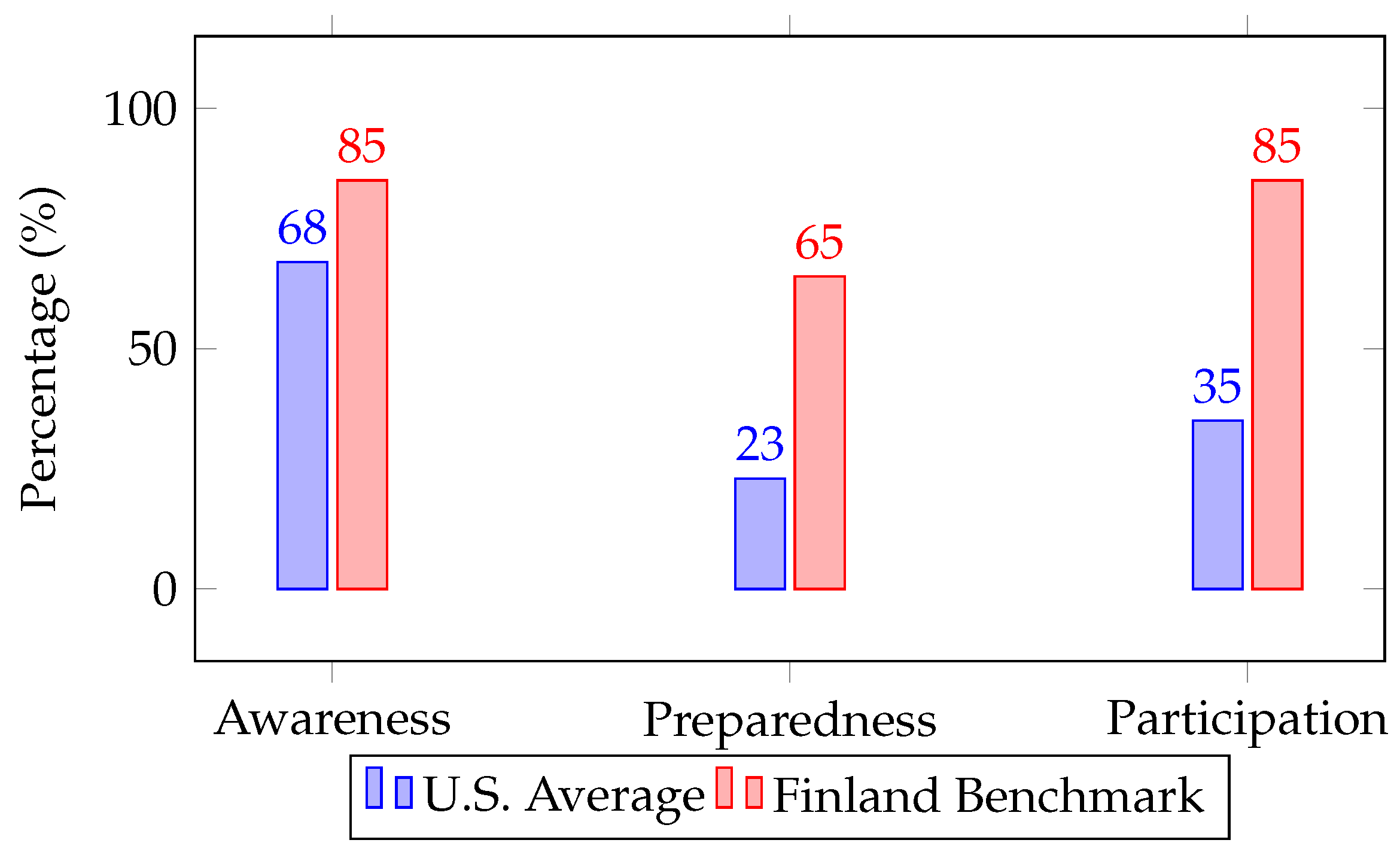 Preprints 180200 g001