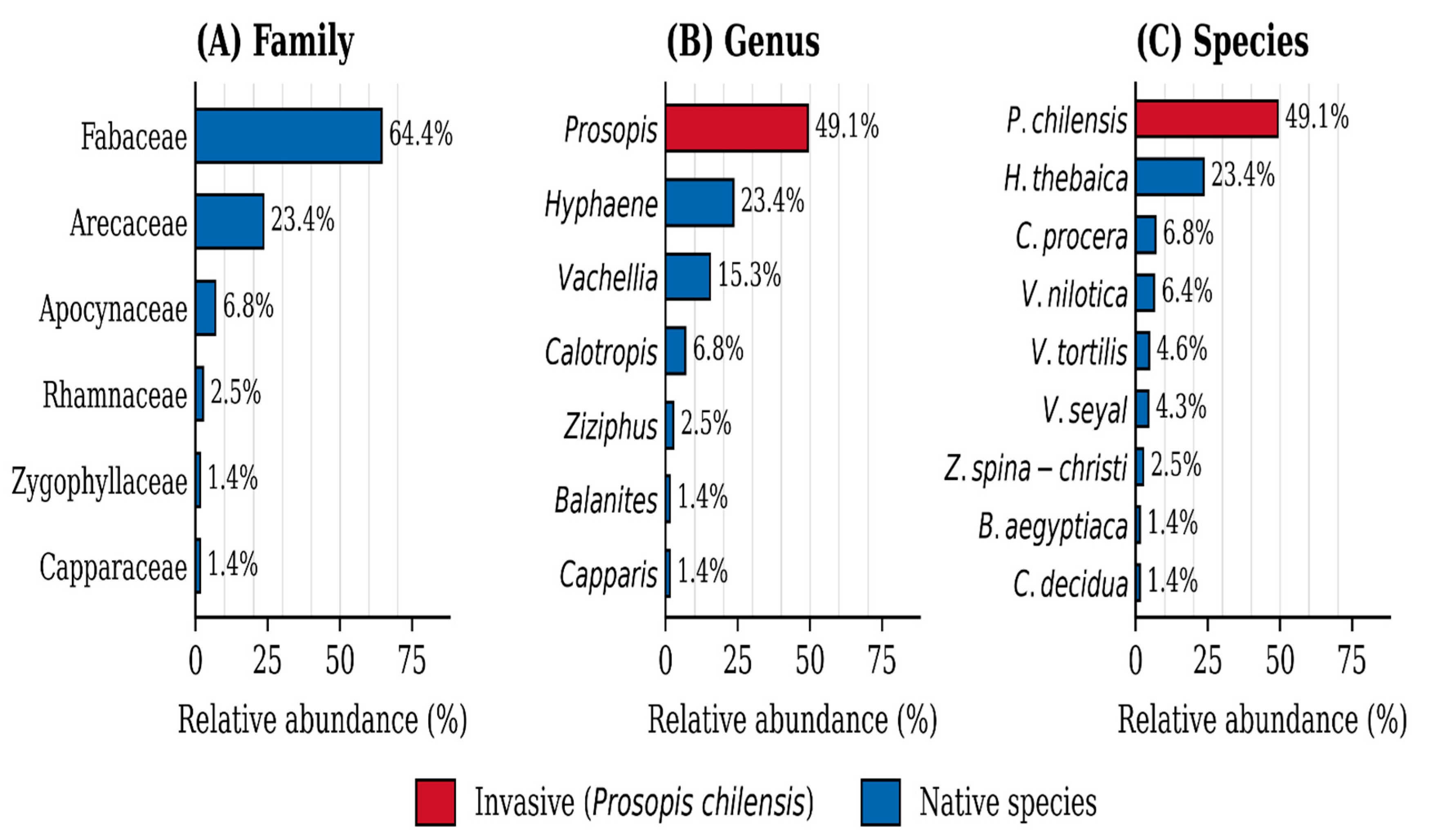 Preprints 227960 g003 Preprints 227960 g003