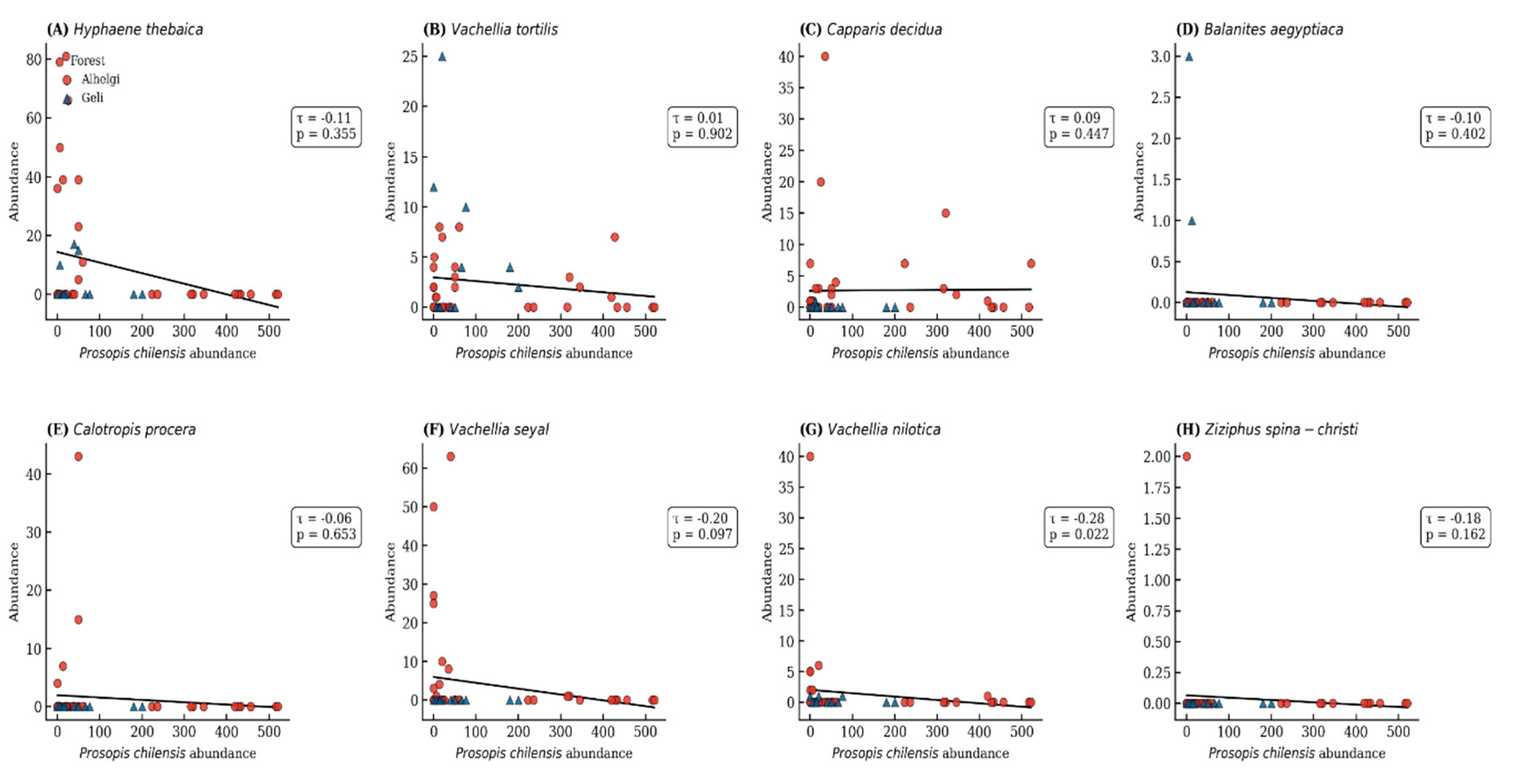 Preprints 227960 g006 Preprints 227960 g006