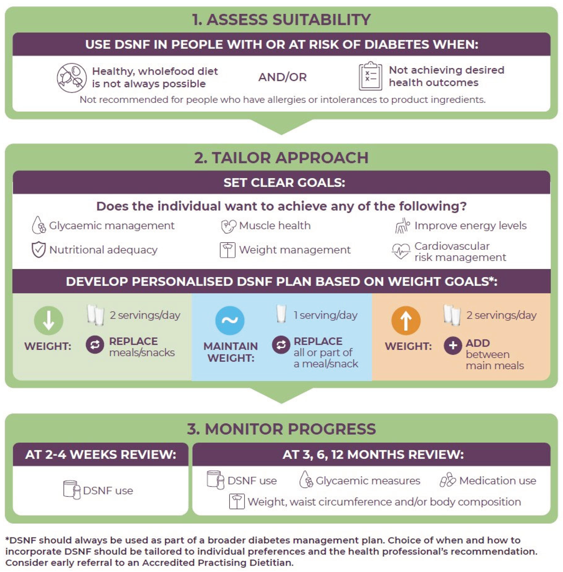 Preprints 194777 g001