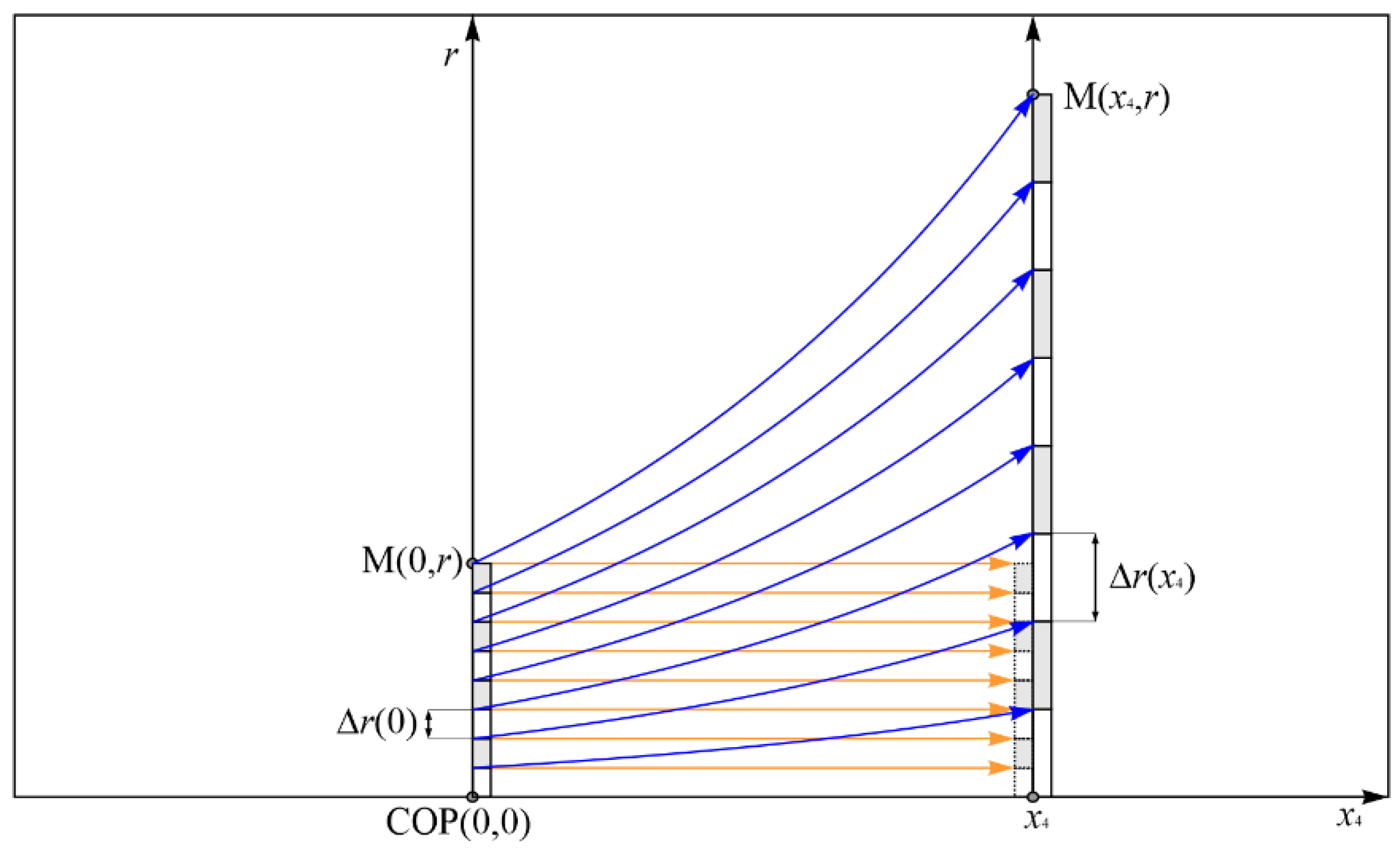 A Scale-invariant Fully Conformal Cosmological Model and Generalization ...