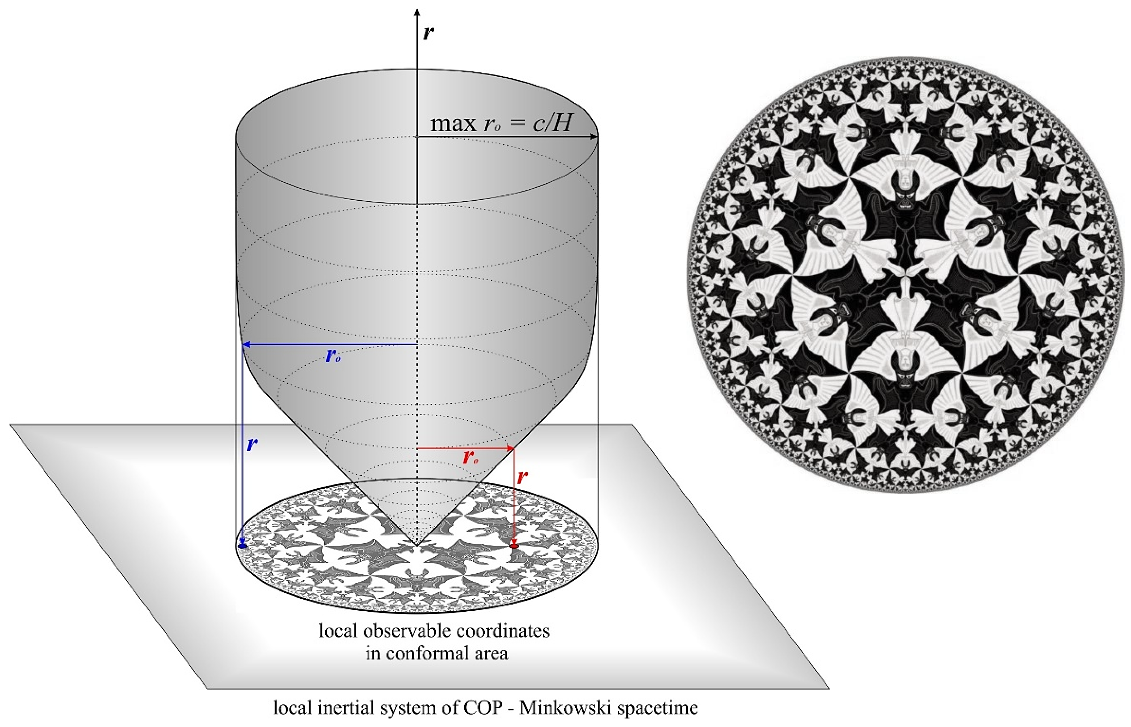 A Scale-invariant Fully Conformal Cosmological Model and Generalization ...
