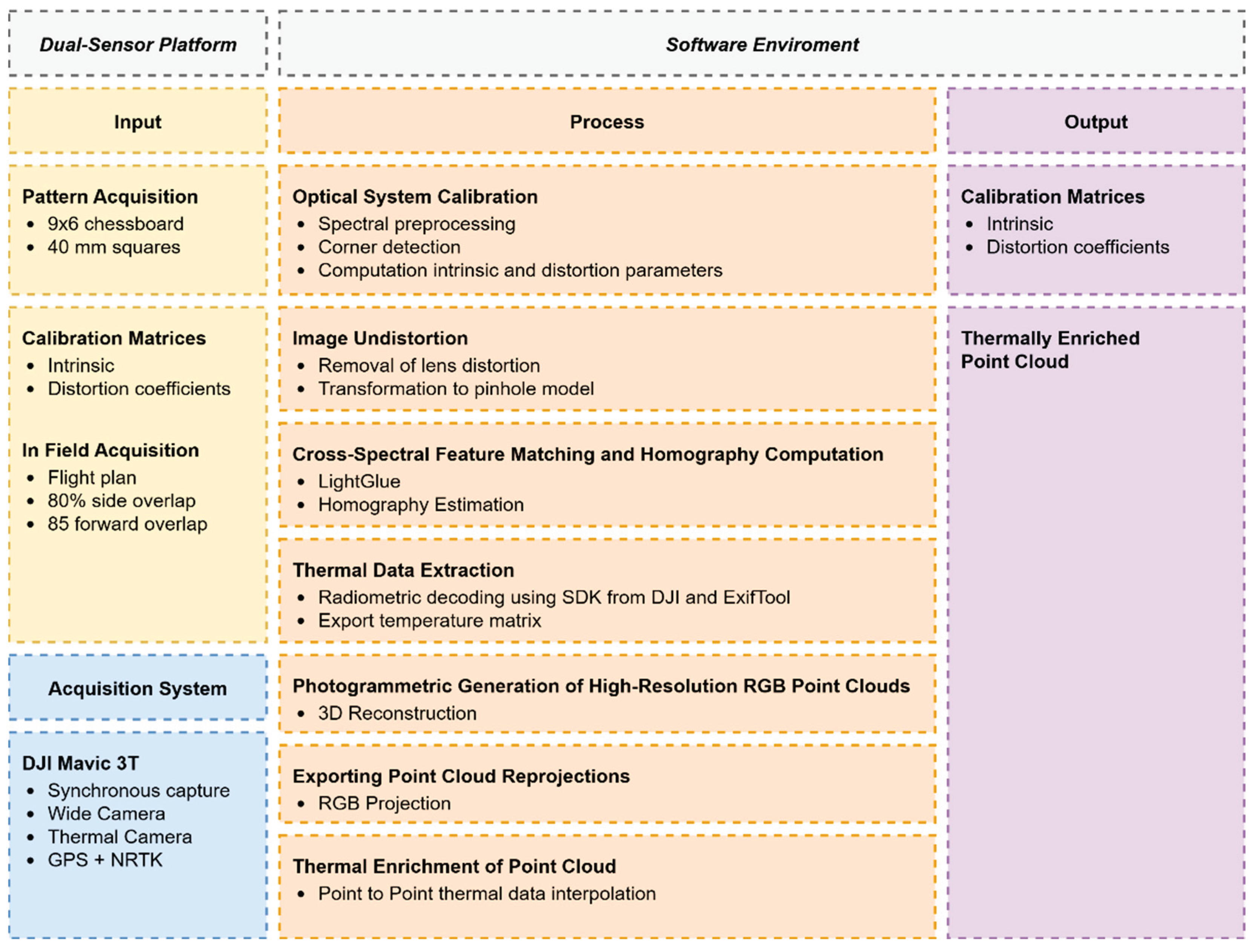 Preprints 175041 g001