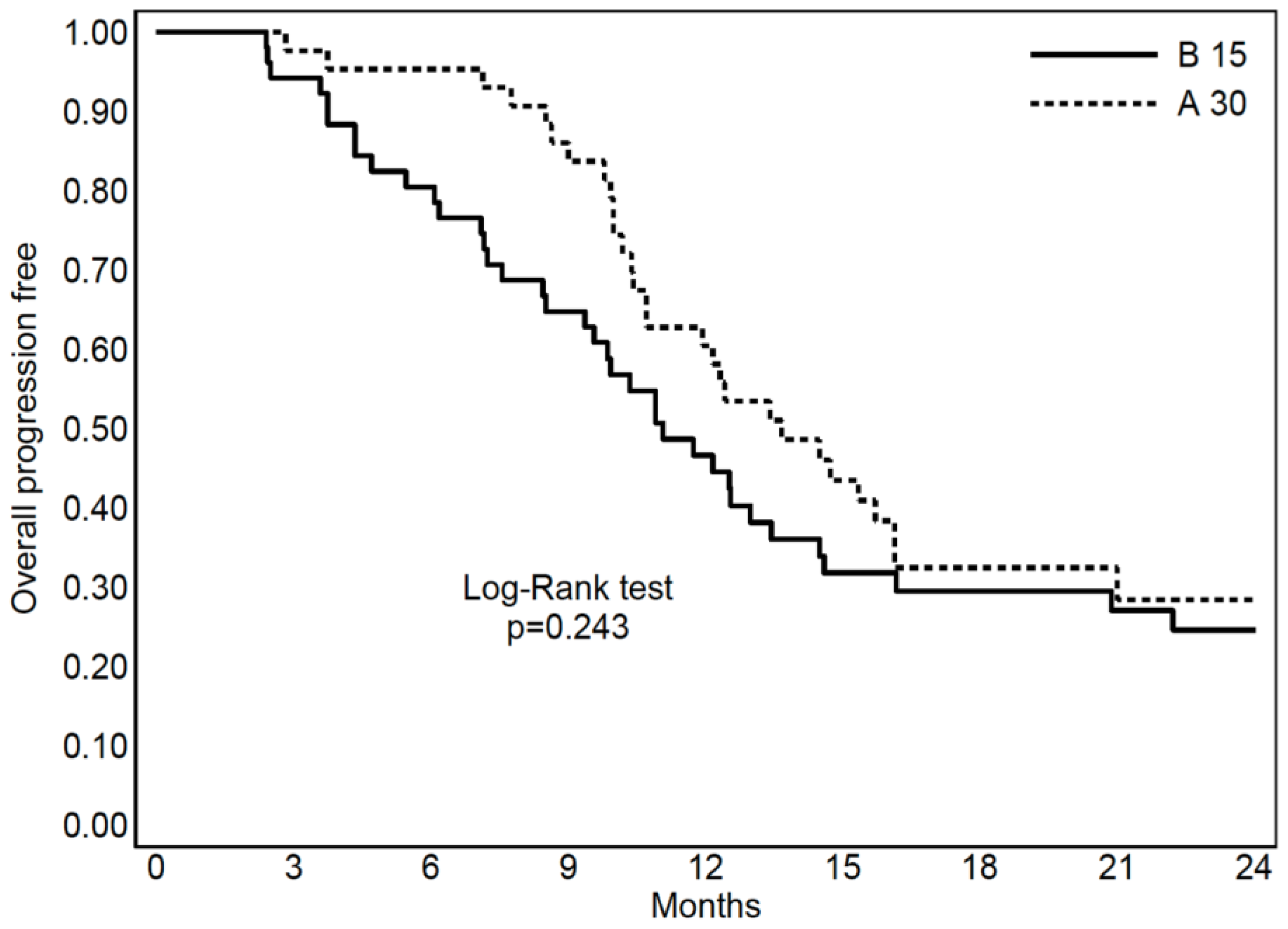 Preprints 148279 g001