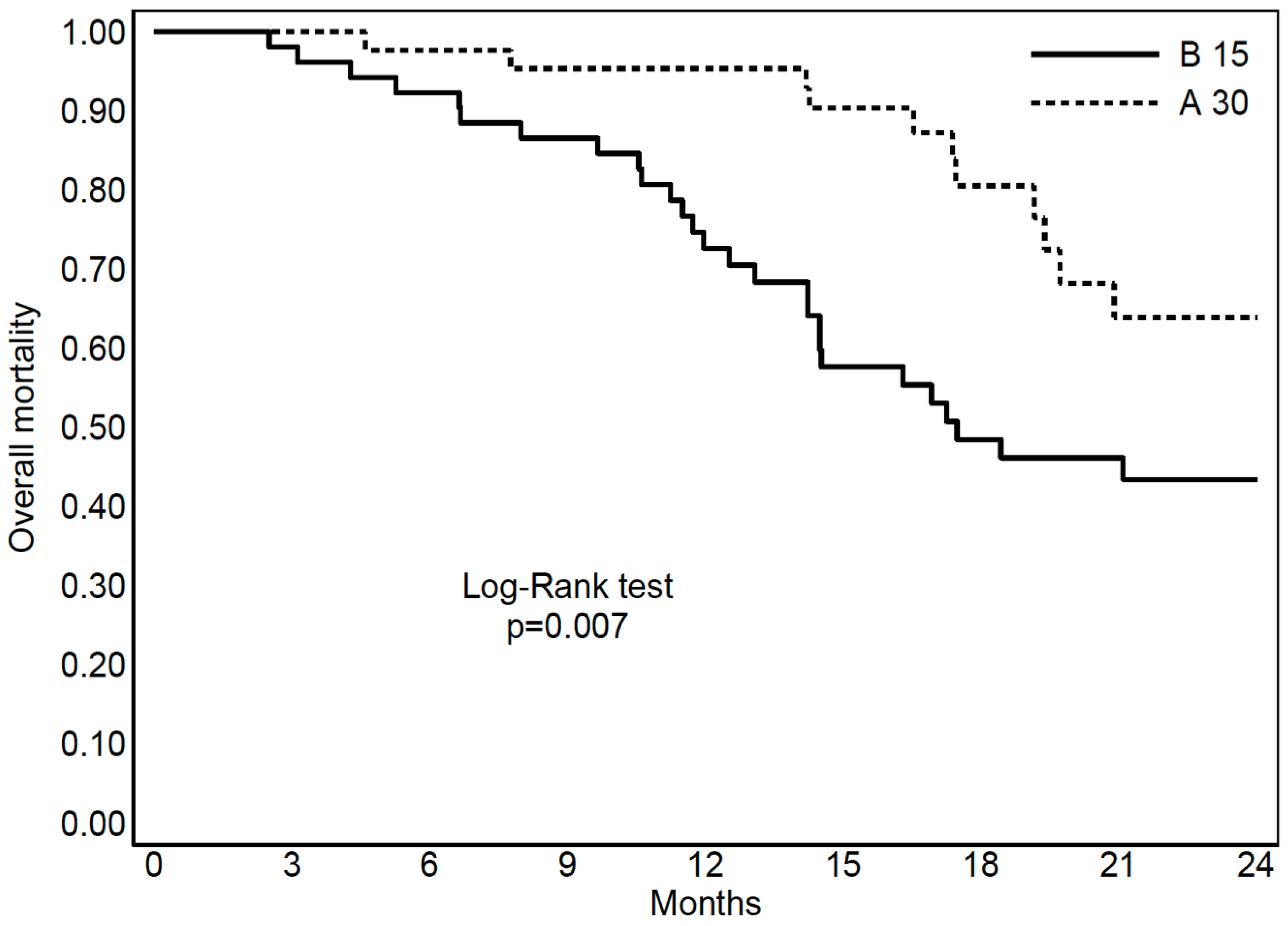 Preprints 148279 g002