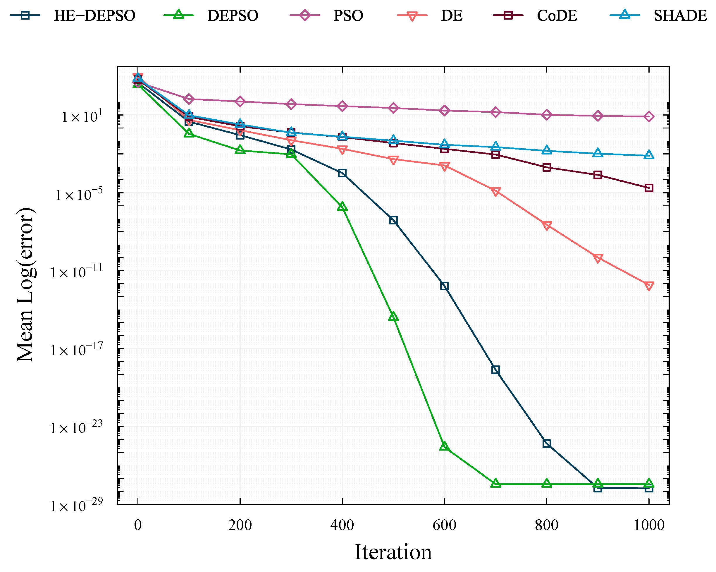 Preprints 115298 g006