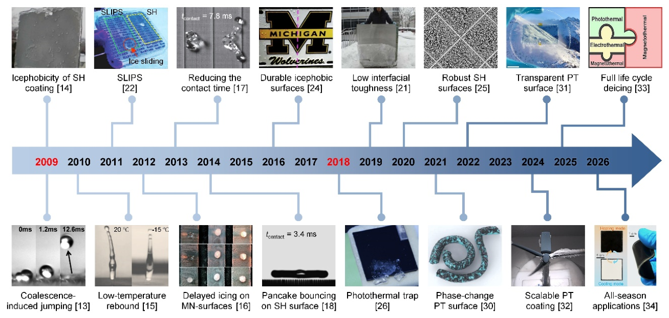 Preprints 209297 g001