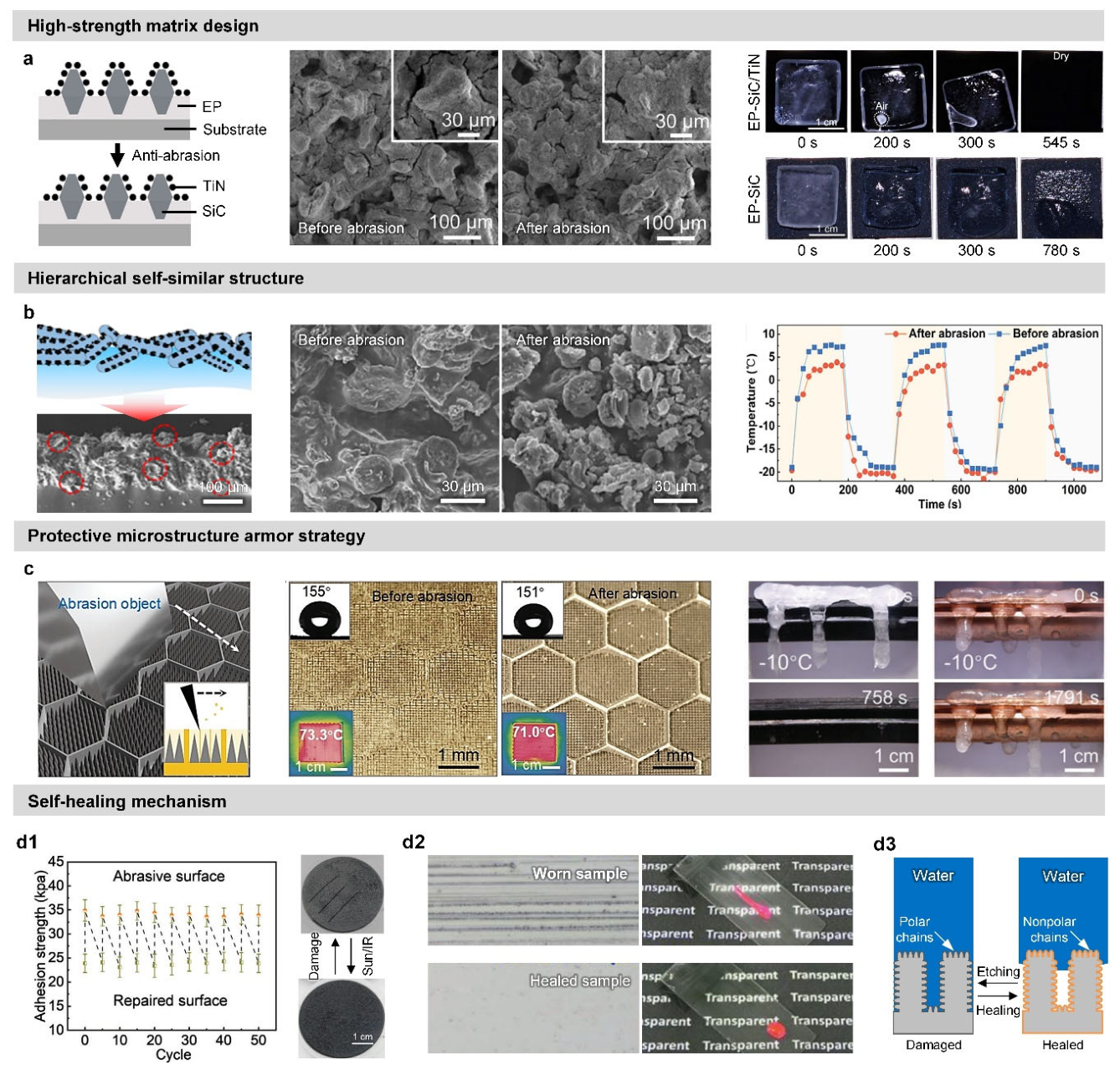 Preprints 209297 g005