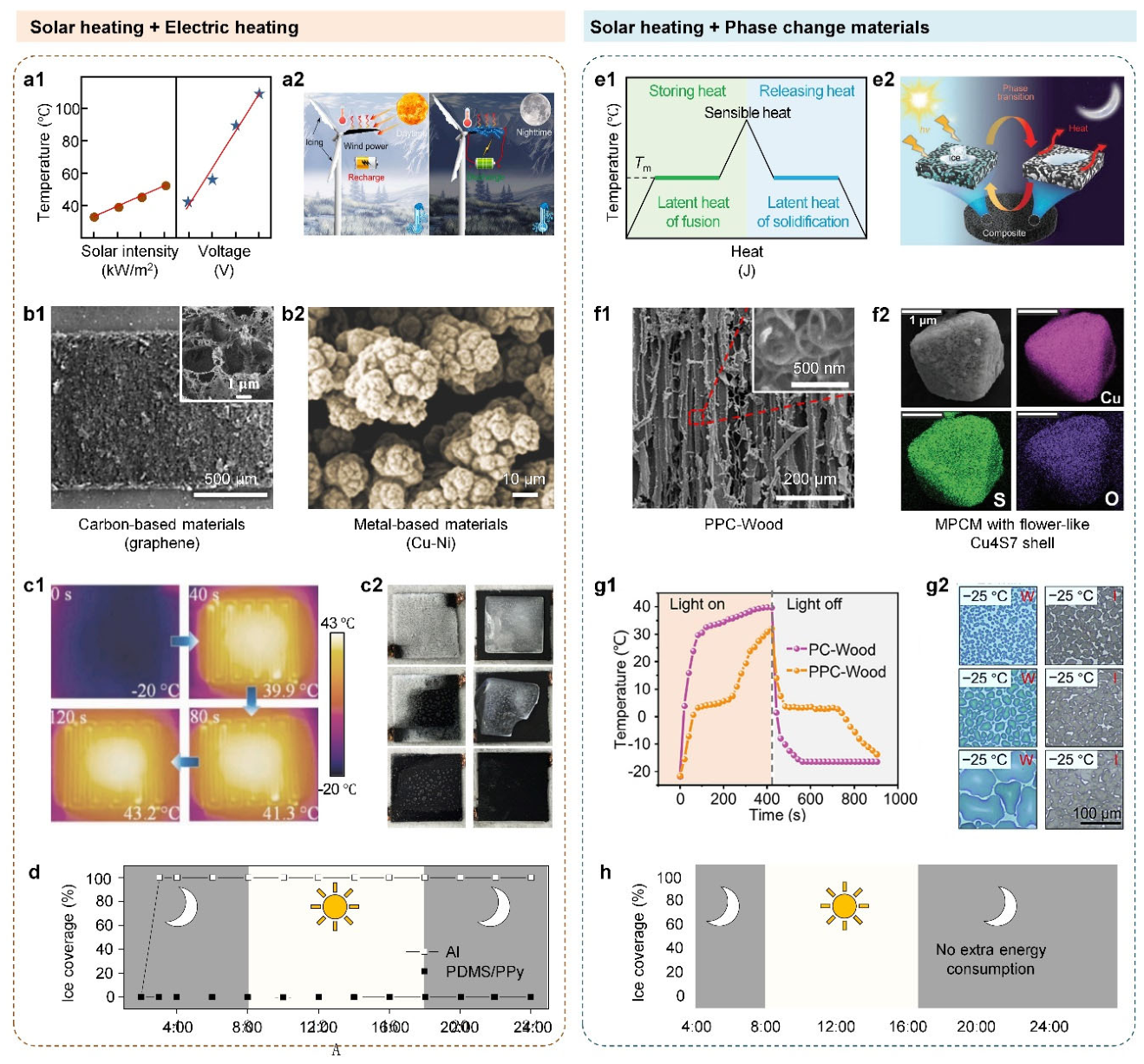 Preprints 209297 g006