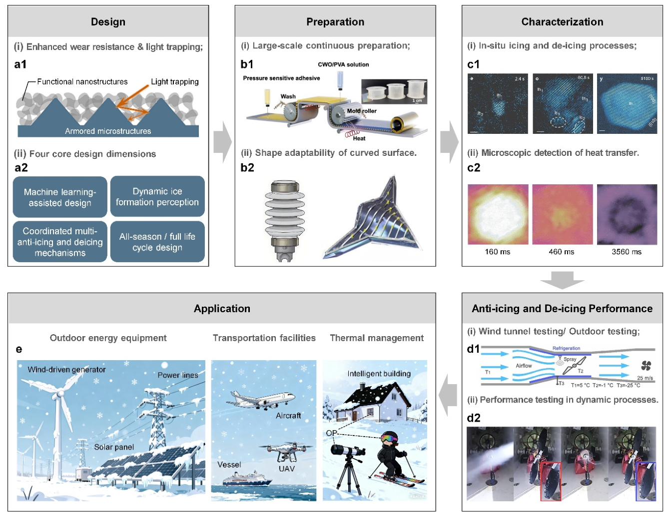 Preprints 209297 g008