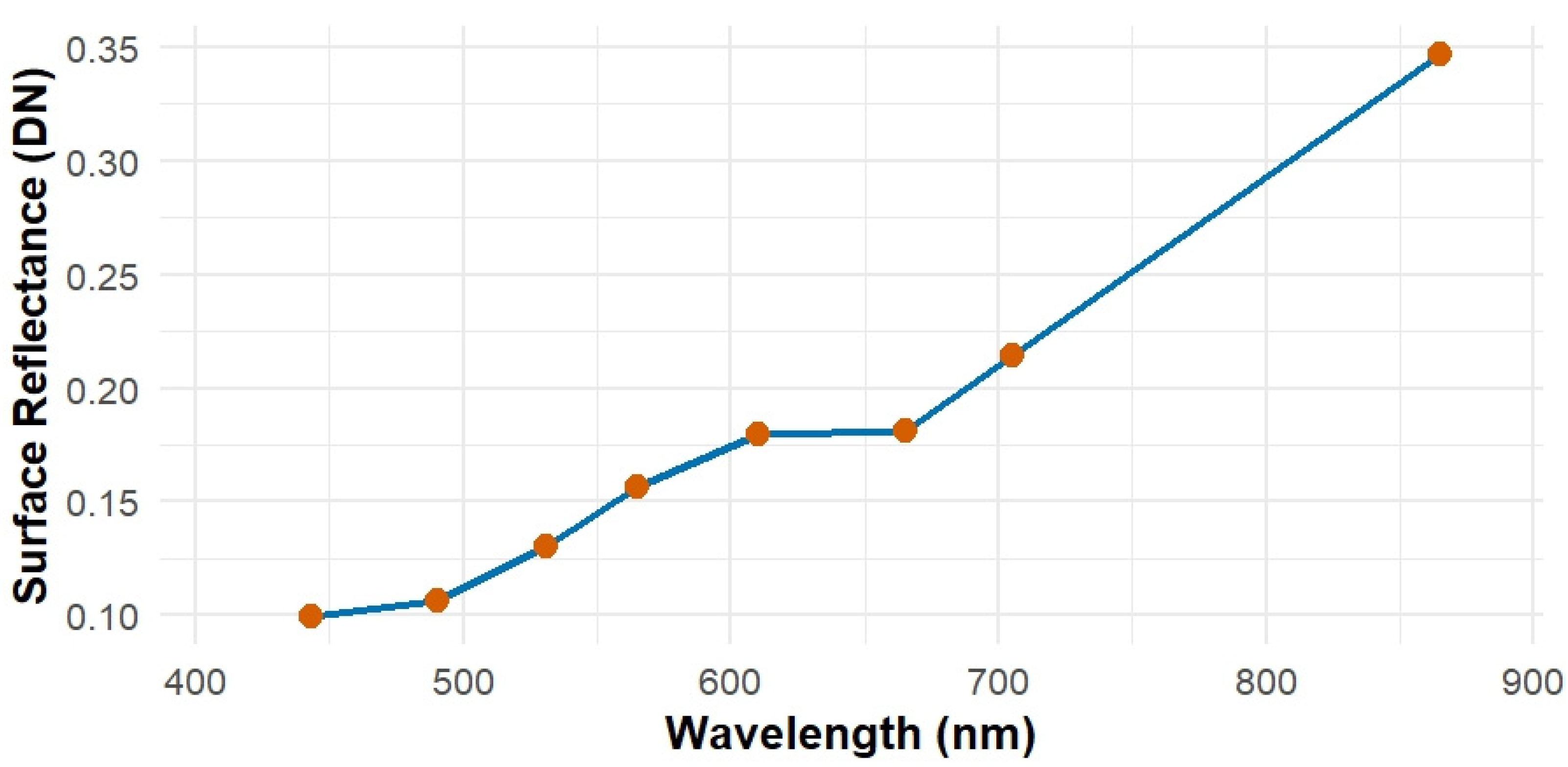 Preprints 184930 g003